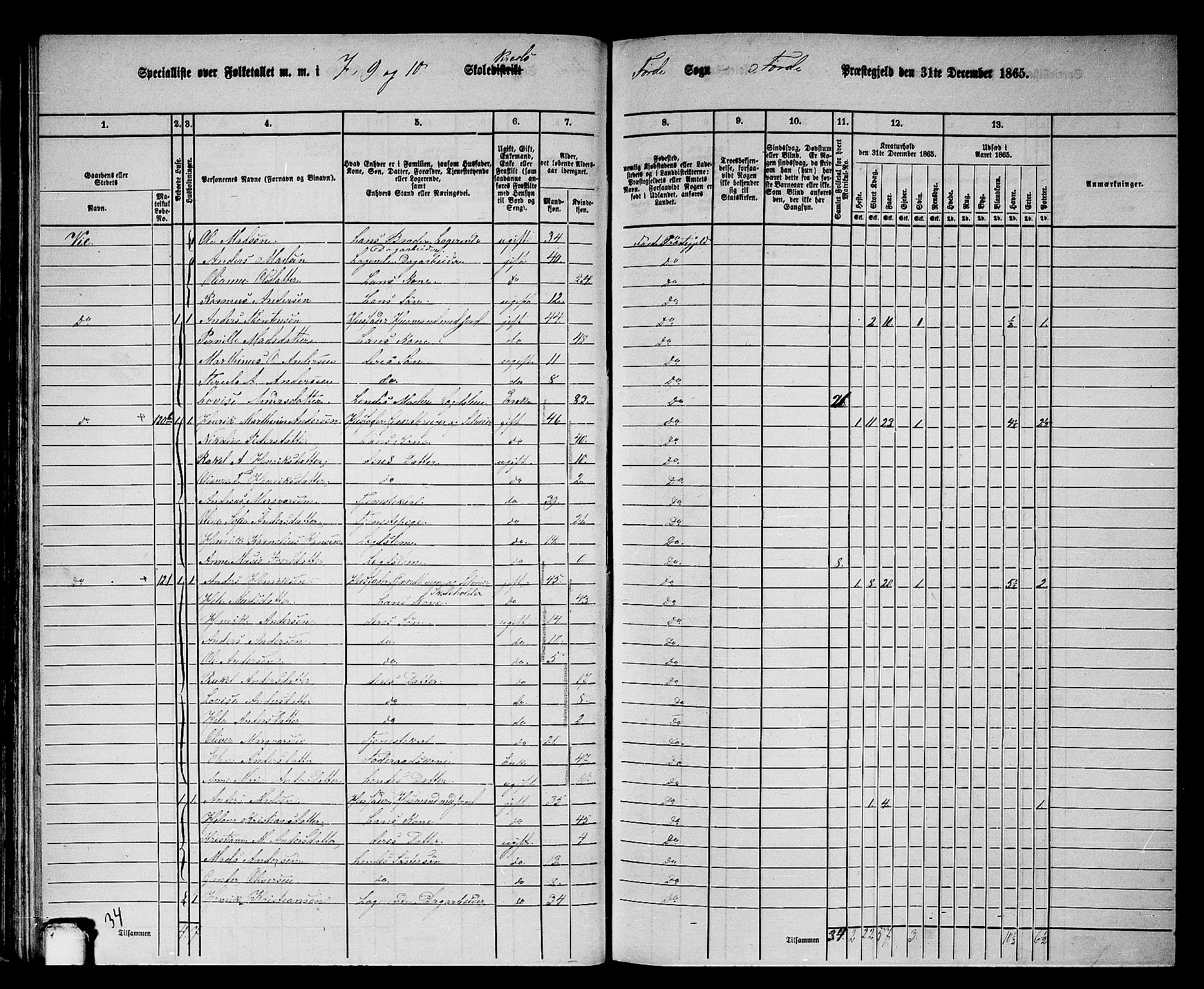 RA, 1865 census for Førde, 1865, p. 59