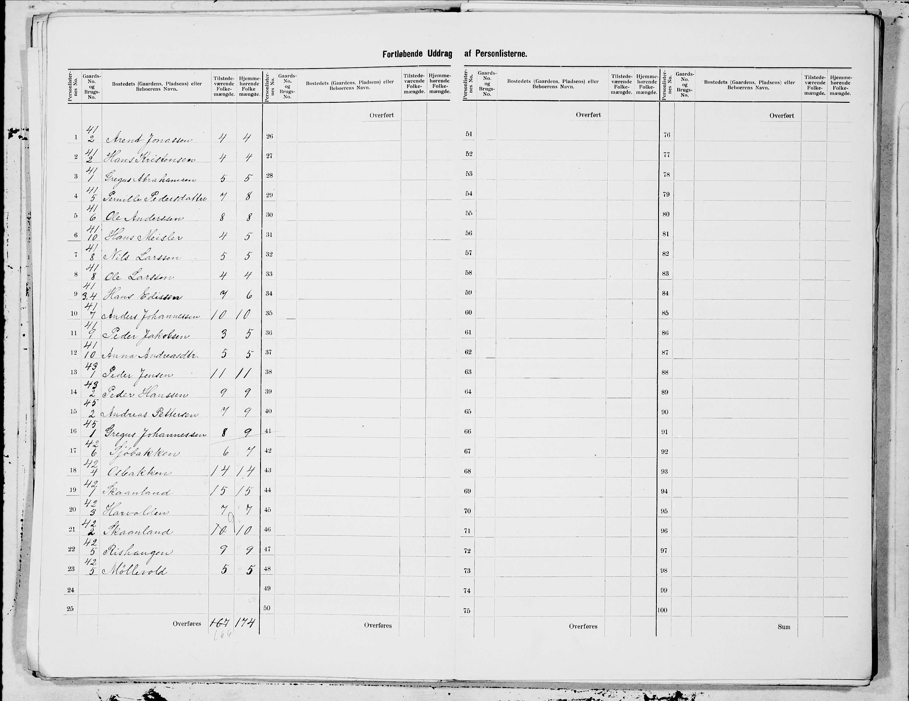 SAT, 1900 census for Steigen, 1900, p. 5