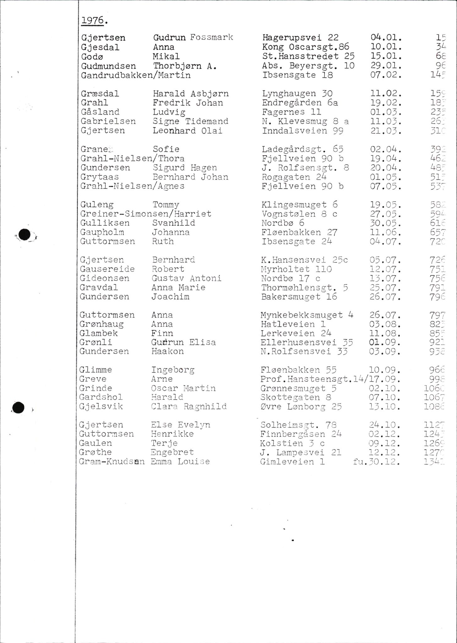 Byfogd og Byskriver i Bergen, SAB/A-3401/06/06Nb/L0011: Register til dødsfalljournaler, 1976-1992, p. 170