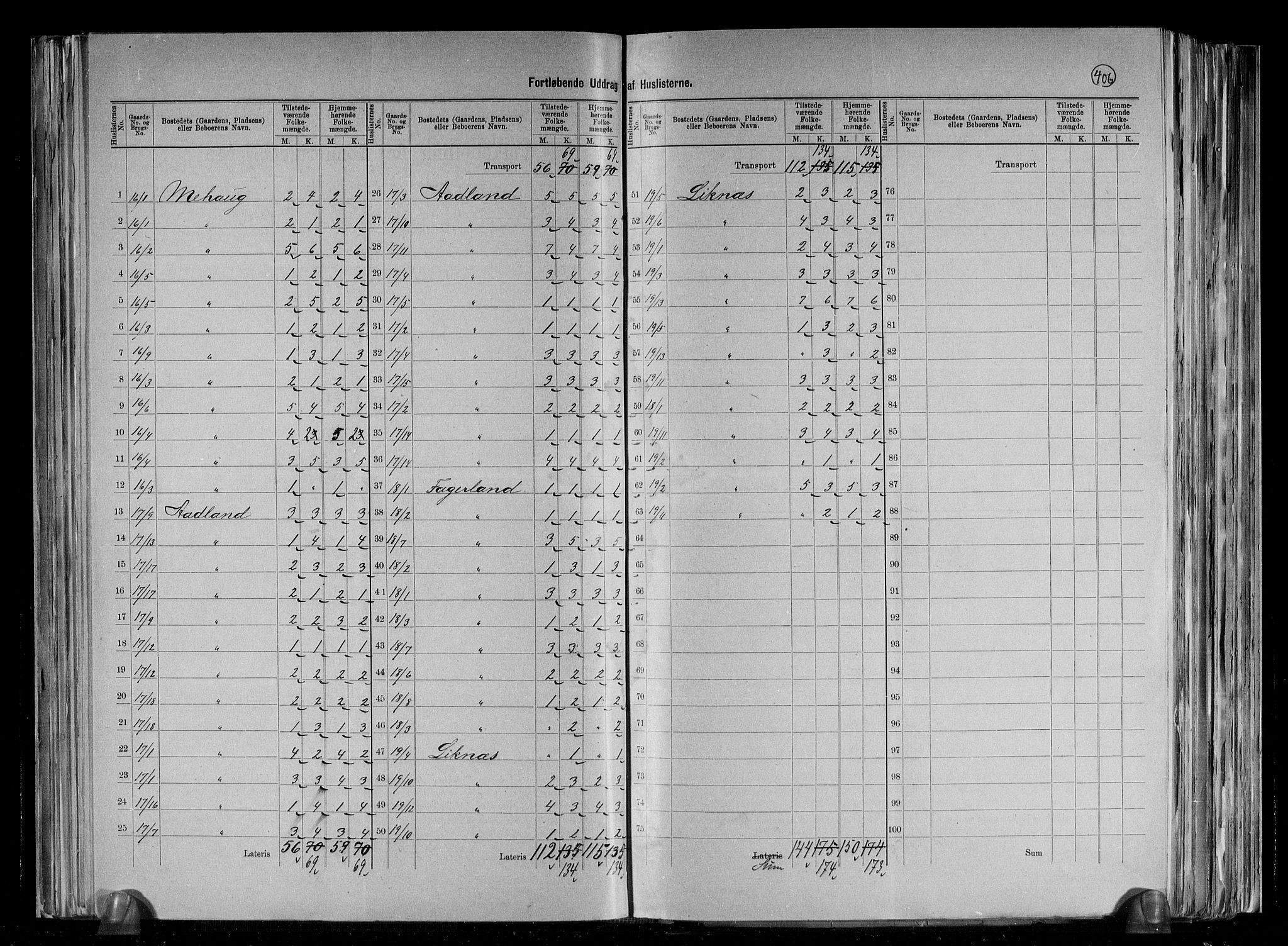 RA, 1891 census for 1150 Skudenes, 1891, p. 20