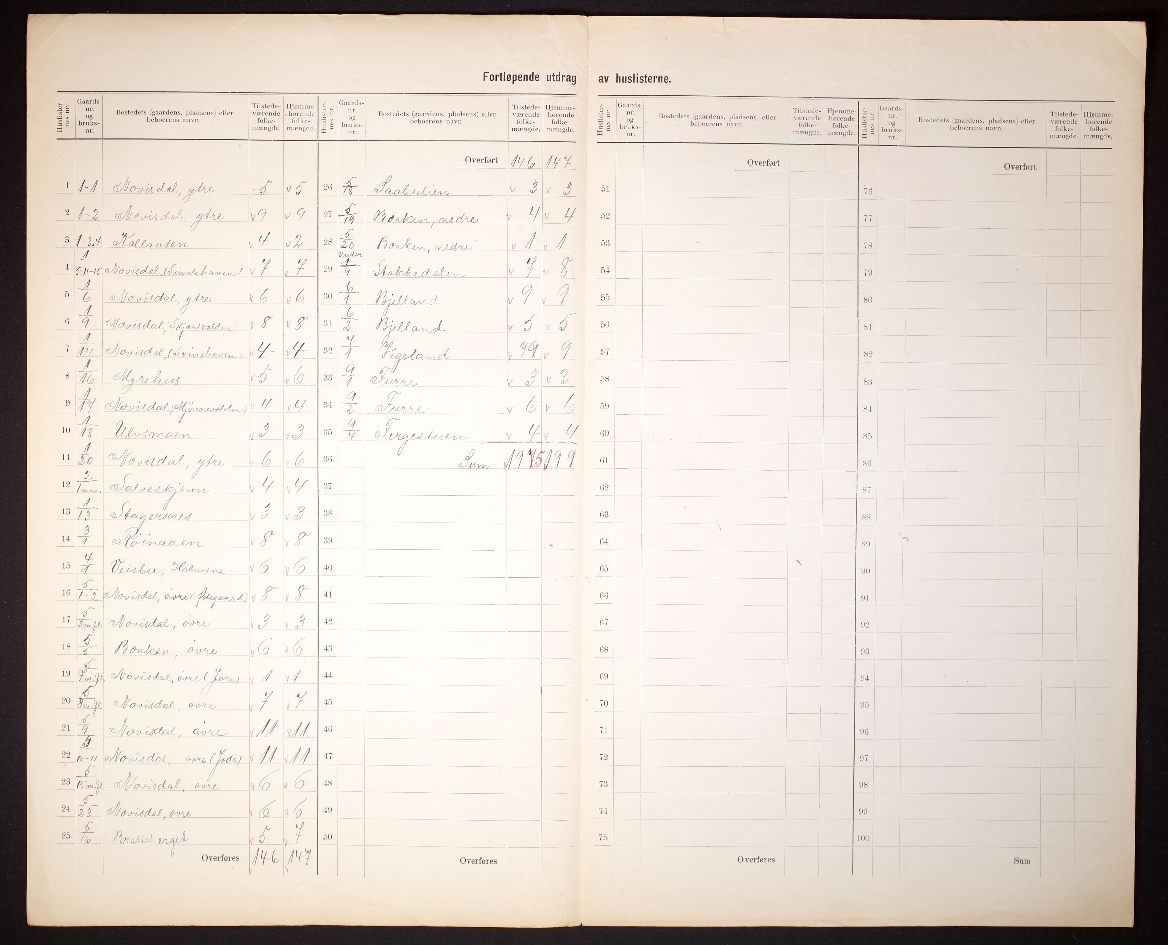 RA, 1910 census for Øyestad, 1910, p. 5