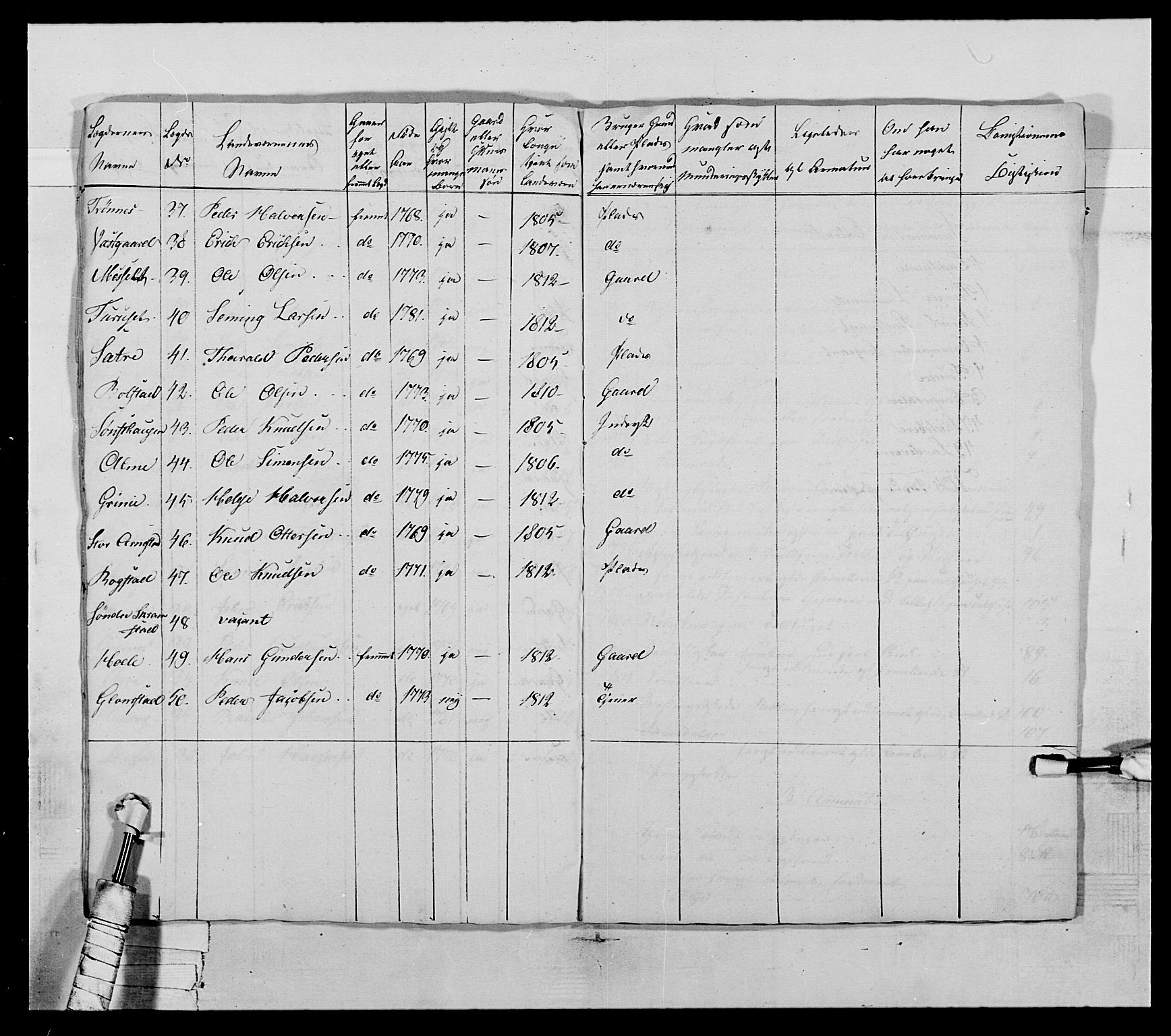 Generalitets- og kommissariatskollegiet, Det kongelige norske kommissariatskollegium, AV/RA-EA-5420/E/Eh/L0027: Skiløperkompaniene, 1812-1832, p. 428