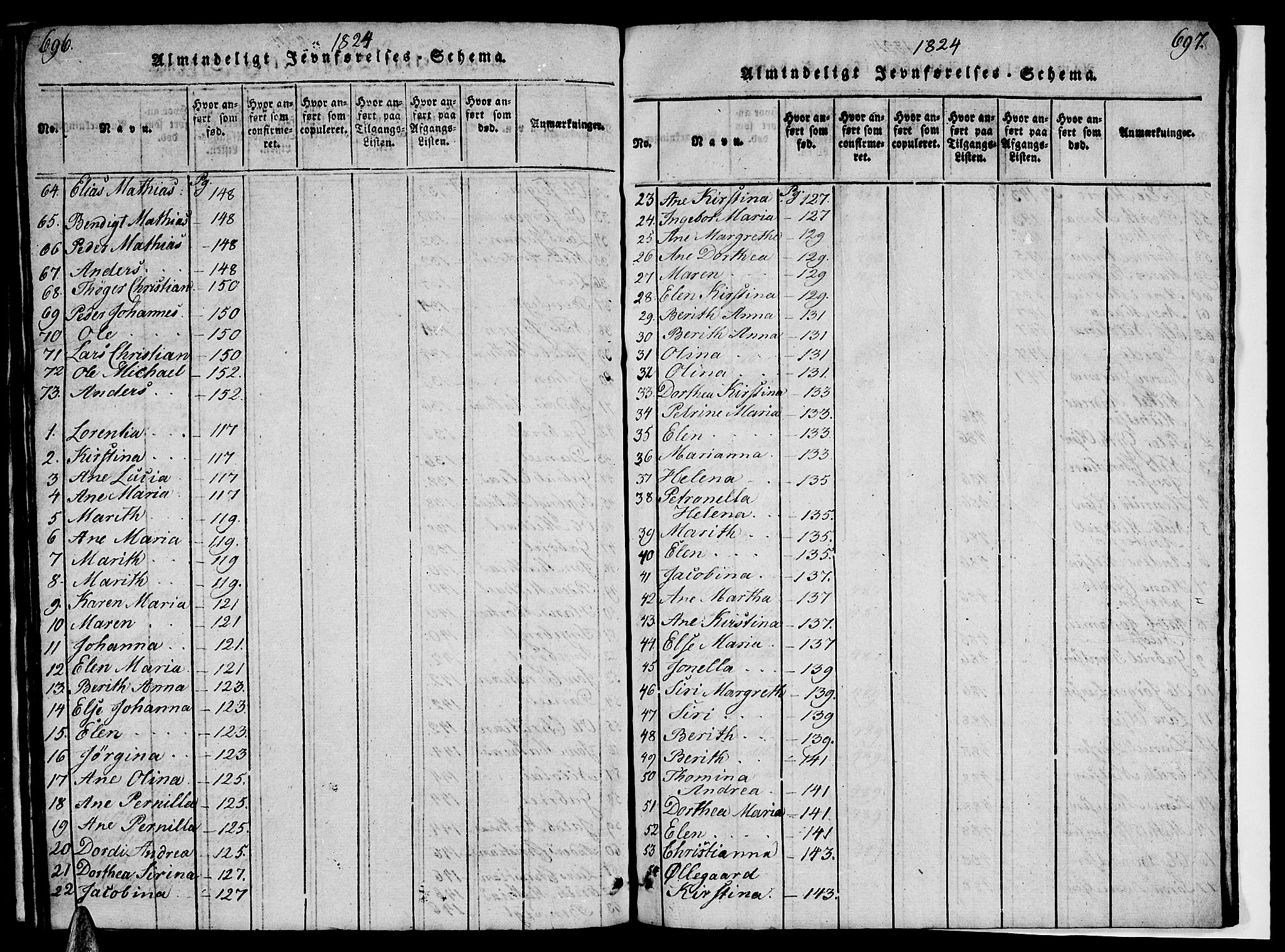 Ministerialprotokoller, klokkerbøker og fødselsregistre - Nordland, AV/SAT-A-1459/820/L0299: Parish register (copy) no. 820C01, 1820-1825, p. 696-697