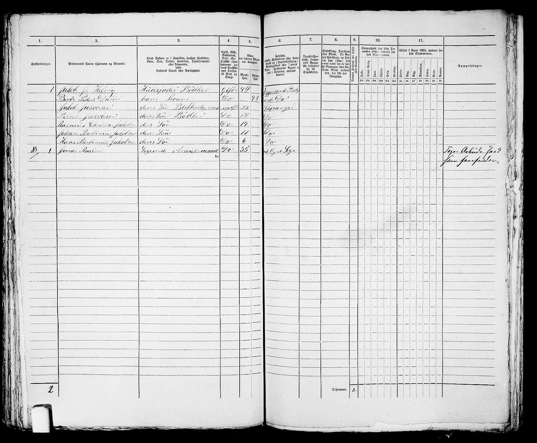 RA, 1865 census for Stavanger, 1865, p. 2244