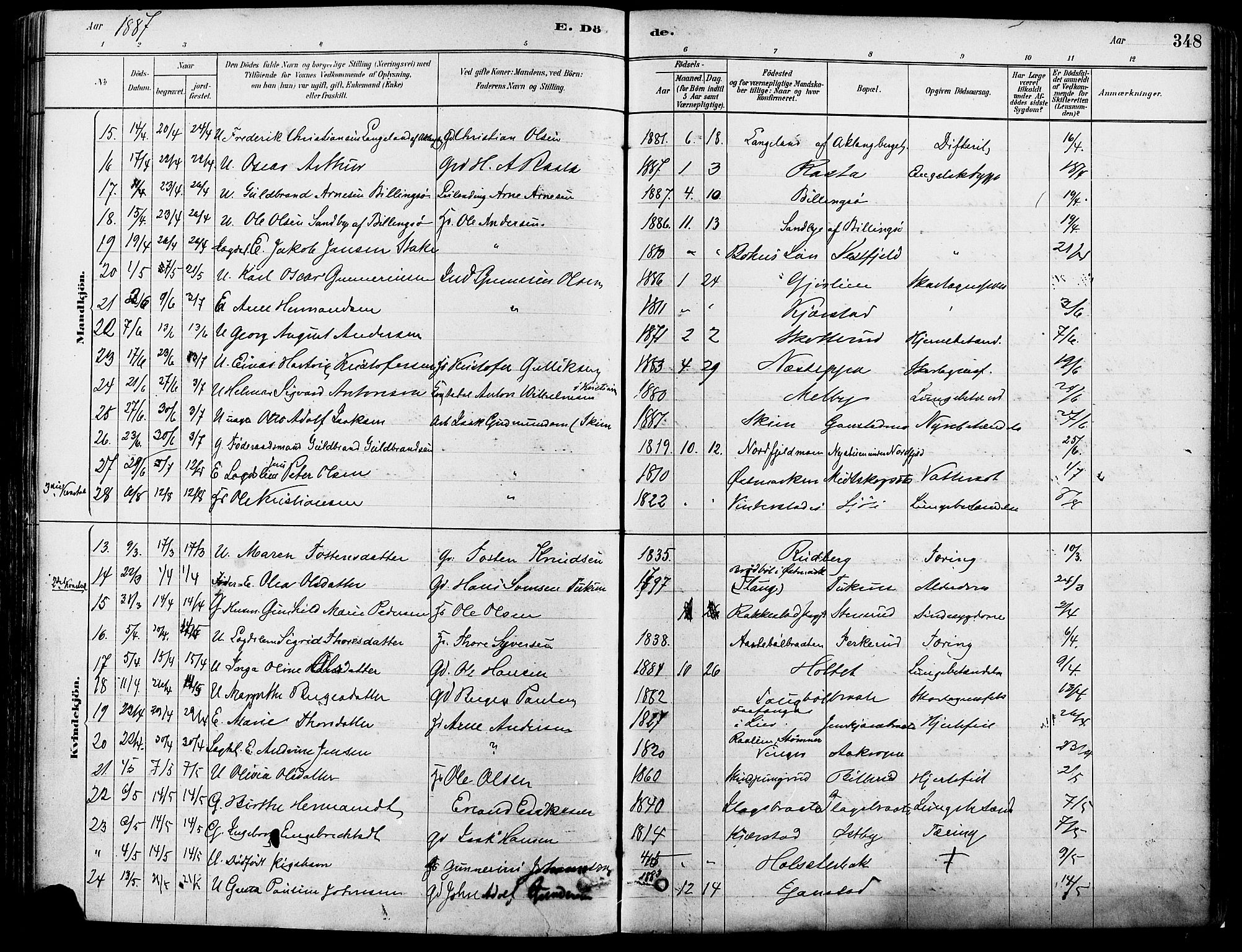 Eidskog prestekontor, SAH/PREST-026/H/Ha/Haa/L0003: Parish register (official) no. 3, 1879-1892, p. 348