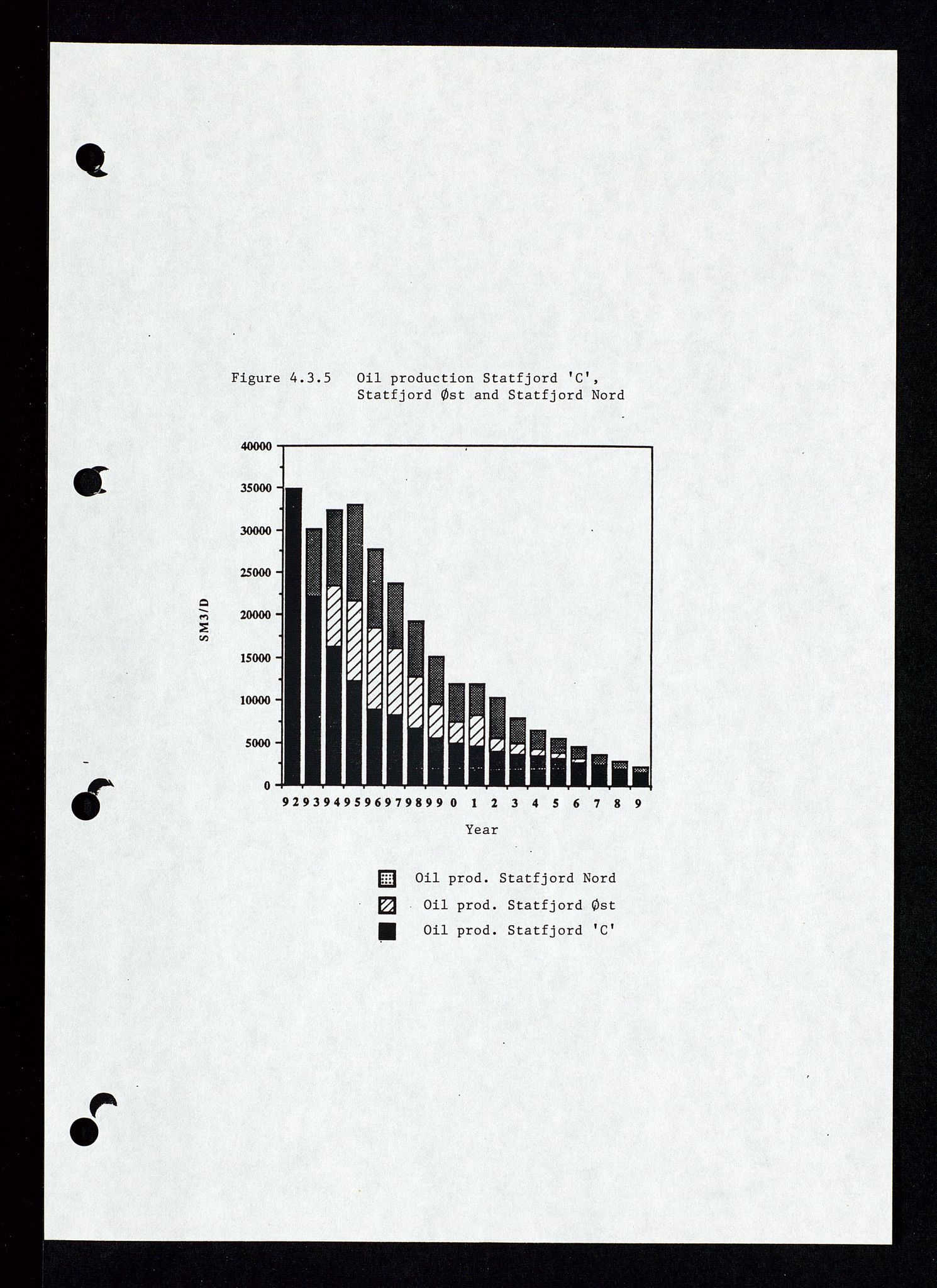 Pa 1339 - Statoil ASA, SAST/A-101656/0001/E/Ed/Eda/L0153: Administrasjon: Felt- og lisensadministrasjon. , 1989-1994, p. 97