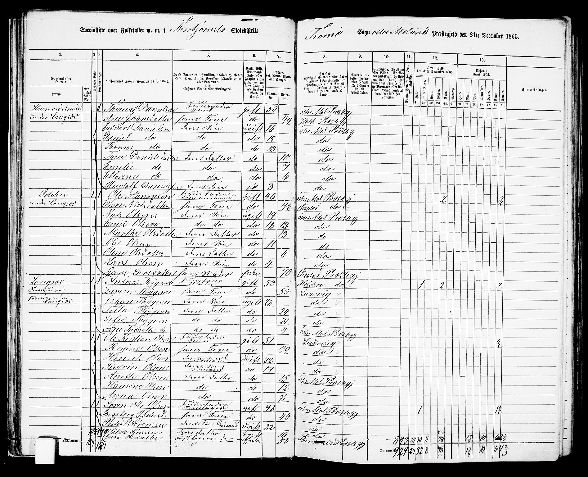 RA, 1865 census for Austre Moland, 1865, p. 49