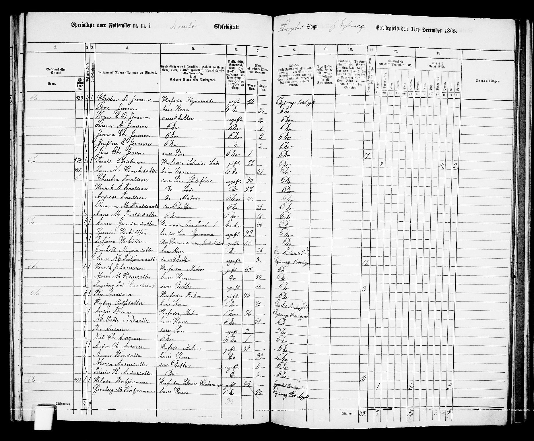 RA, 1865 census for Dypvåg, 1865, p. 129