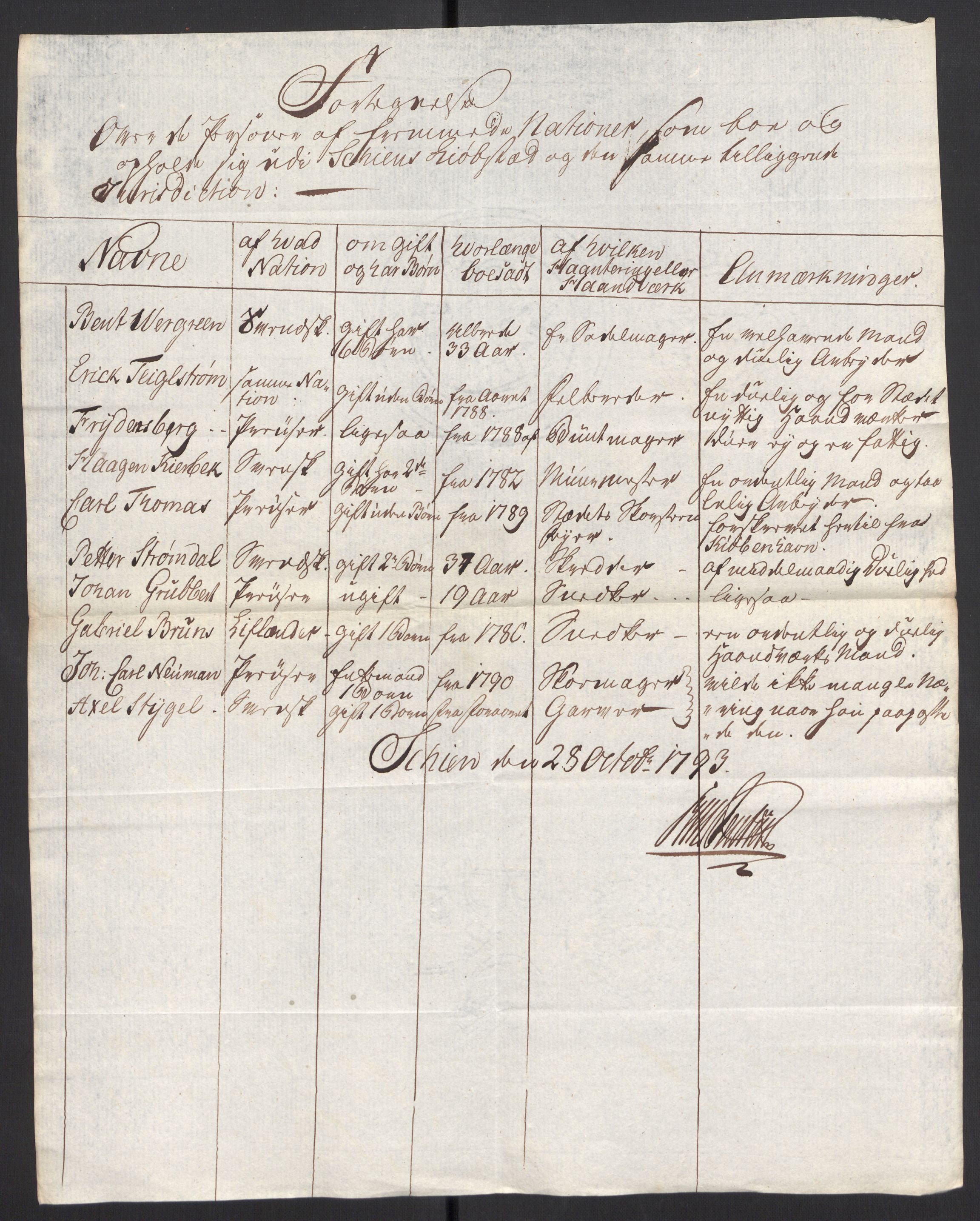 Kristiania stiftamt, AV/SAO-A-10386/G/Gc/L0005: Utlendinger i Akershus stift, 1793-1794, p. 49