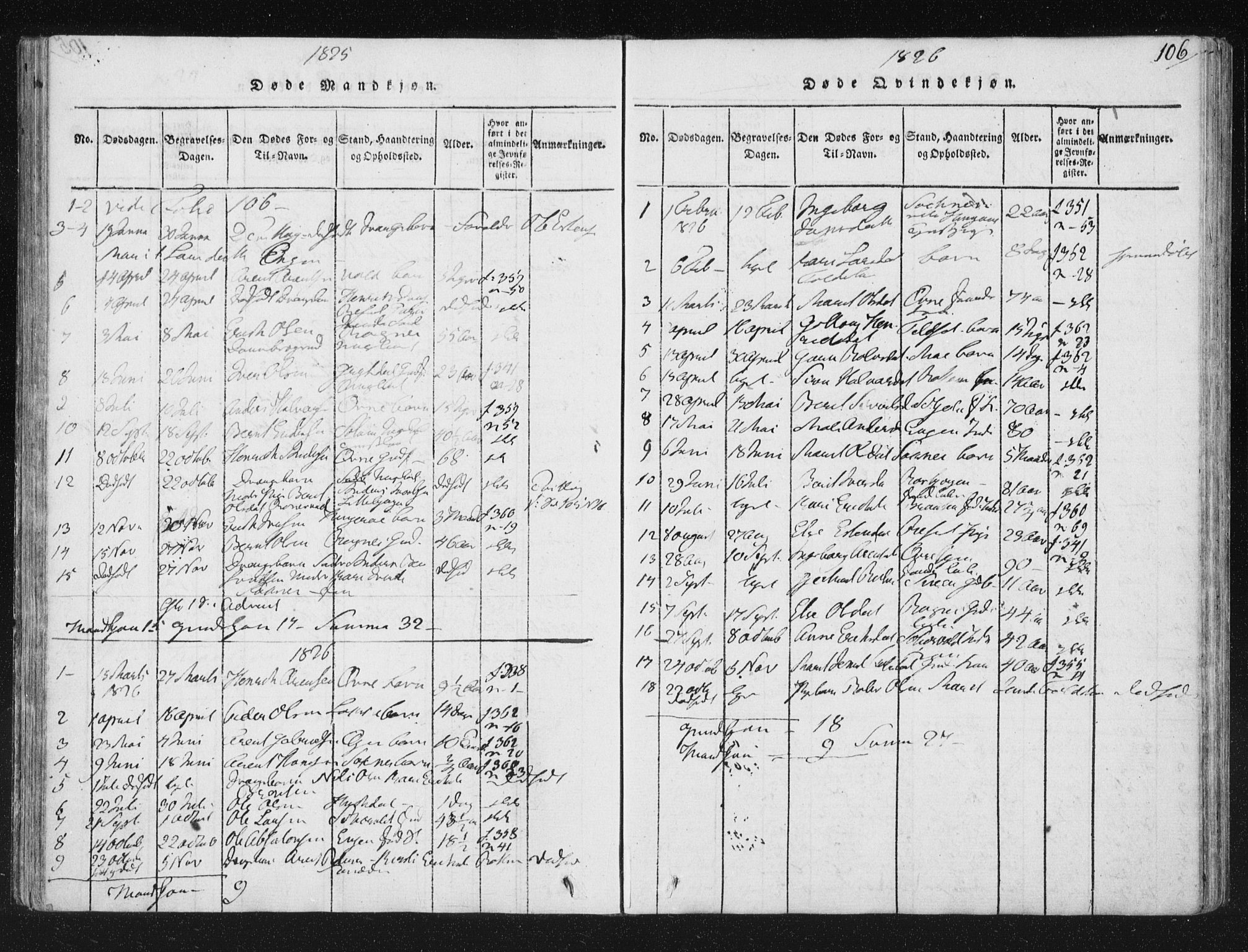 Ministerialprotokoller, klokkerbøker og fødselsregistre - Sør-Trøndelag, SAT/A-1456/687/L0996: Parish register (official) no. 687A04, 1816-1842, p. 106