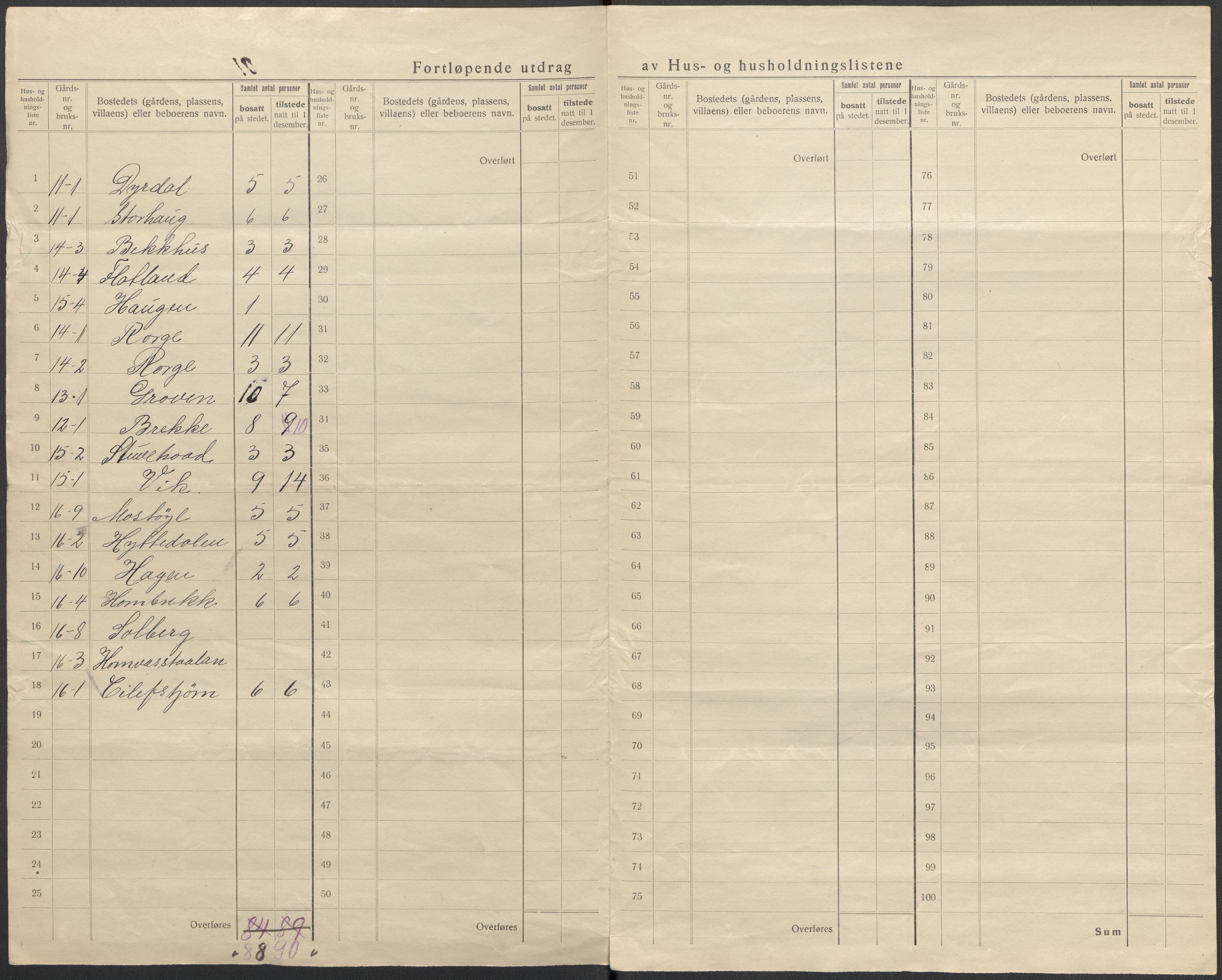 SAKO, 1920 census for Rauland, 1920, p. 30