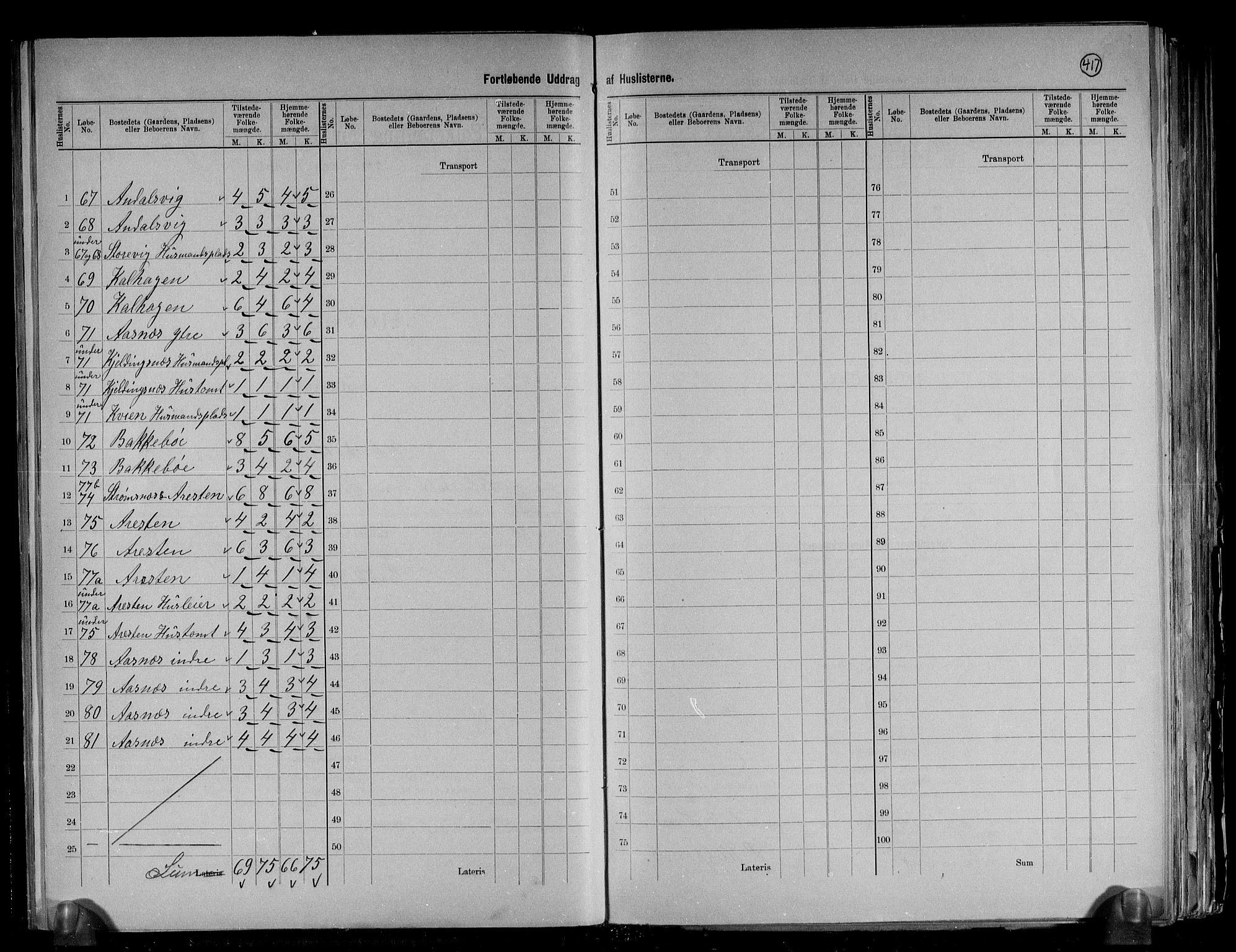 RA, 1891 census for 1429 Ytre Holmedal, 1891, p. 15