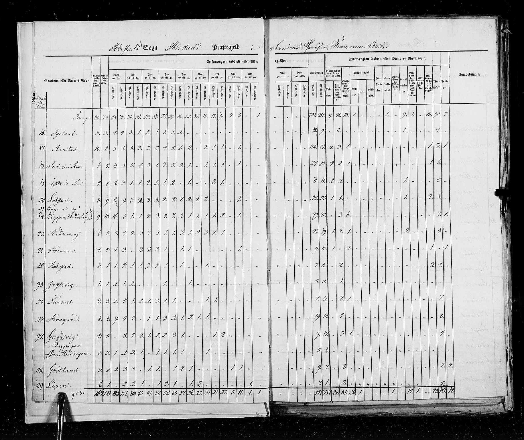 RA, Census 1825, vol. 19: Finnmarken amt, 1825