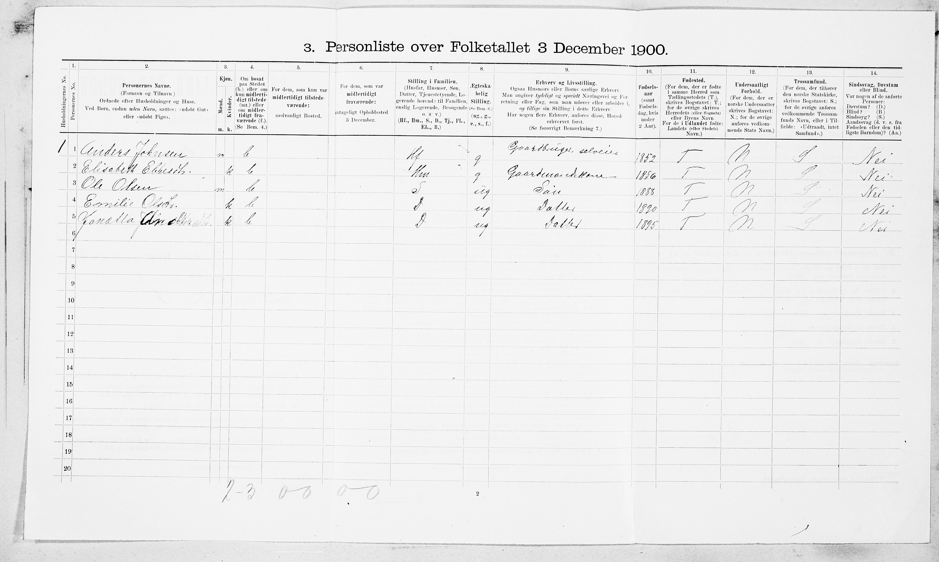 SAT, 1900 census for Rissa, 1900, p. 509