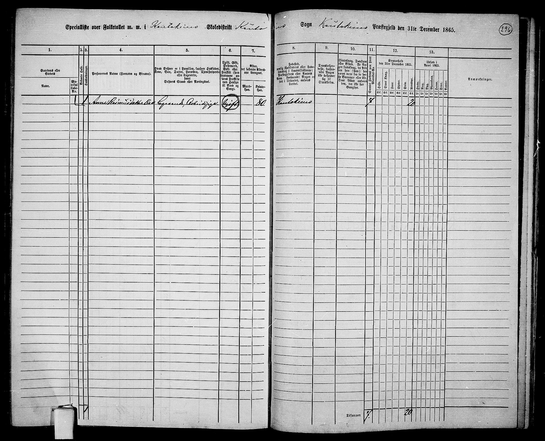 RA, 1865 census for Kautokeino, 1865, p. 15