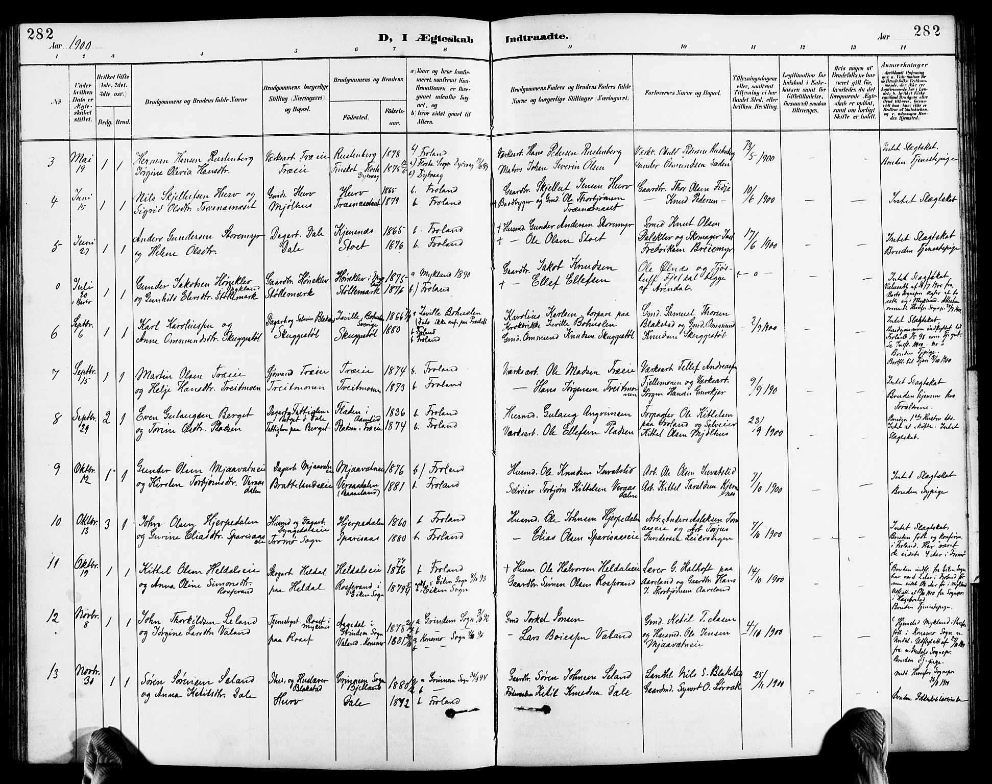 Froland sokneprestkontor, SAK/1111-0013/F/Fb/L0010: Parish register (copy) no. B 10, 1893-1920, p. 282