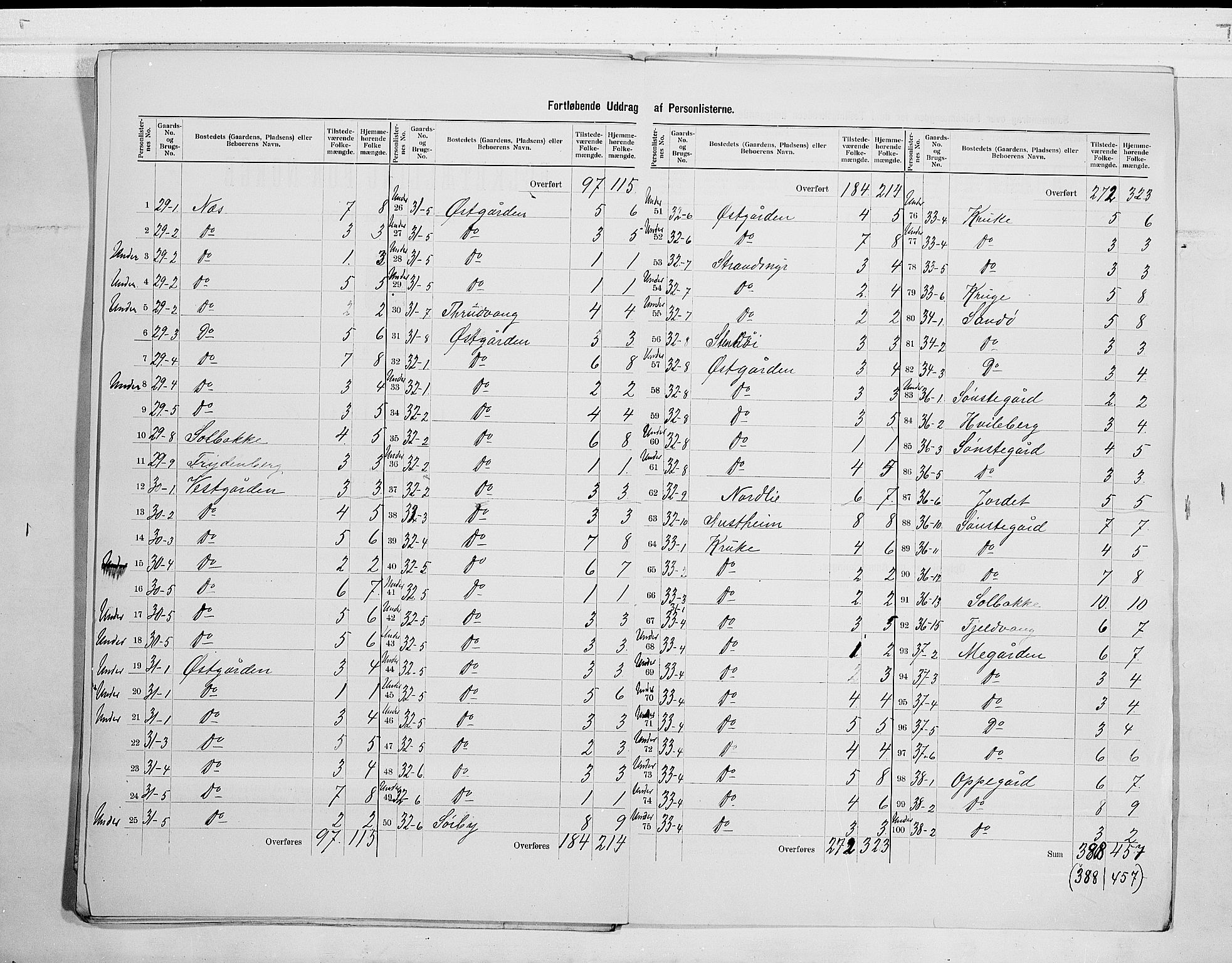 RA, 1900 census for Tjøme, 1900, p. 19