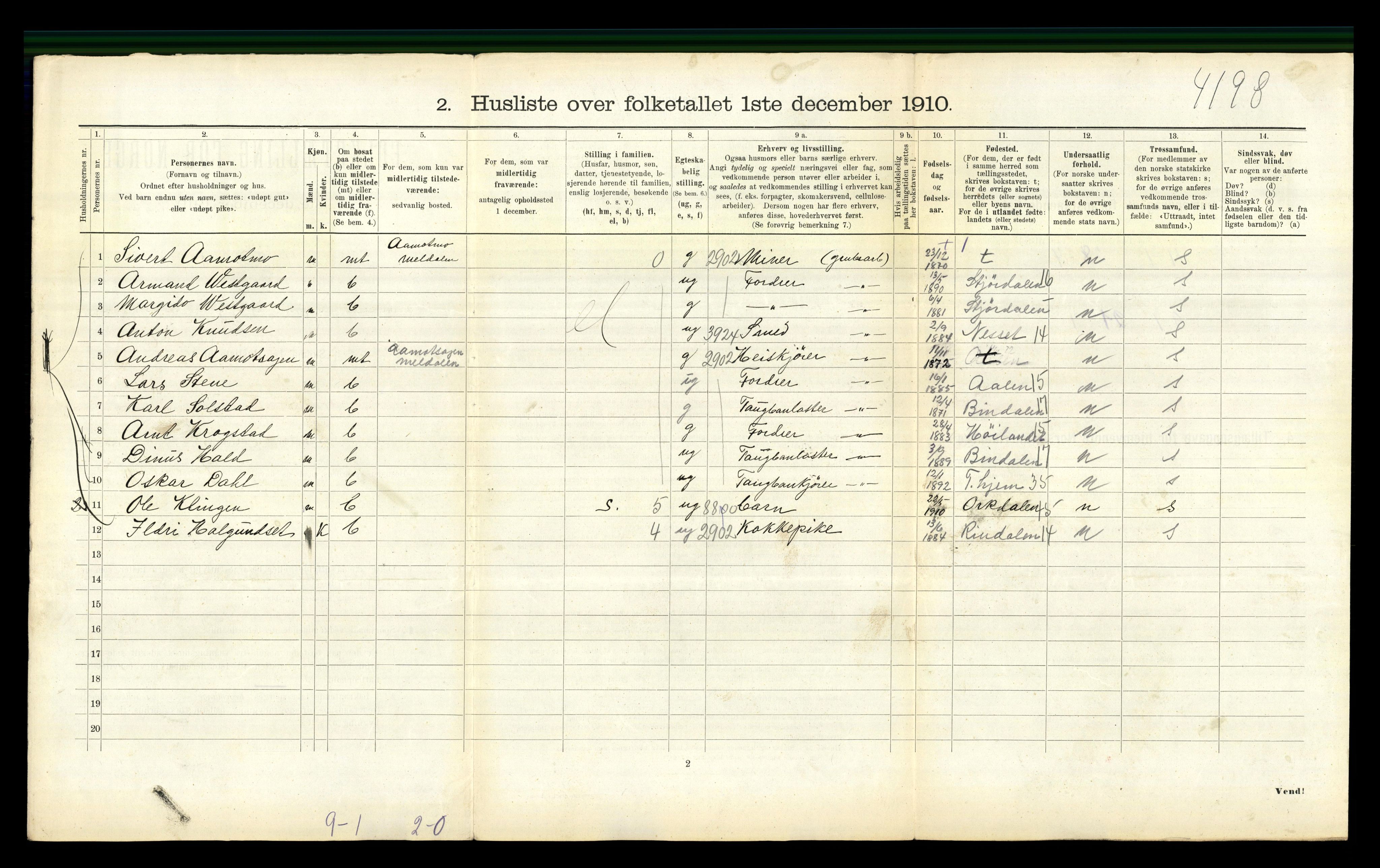 RA, 1910 census for Meldal, 1910, p. 404