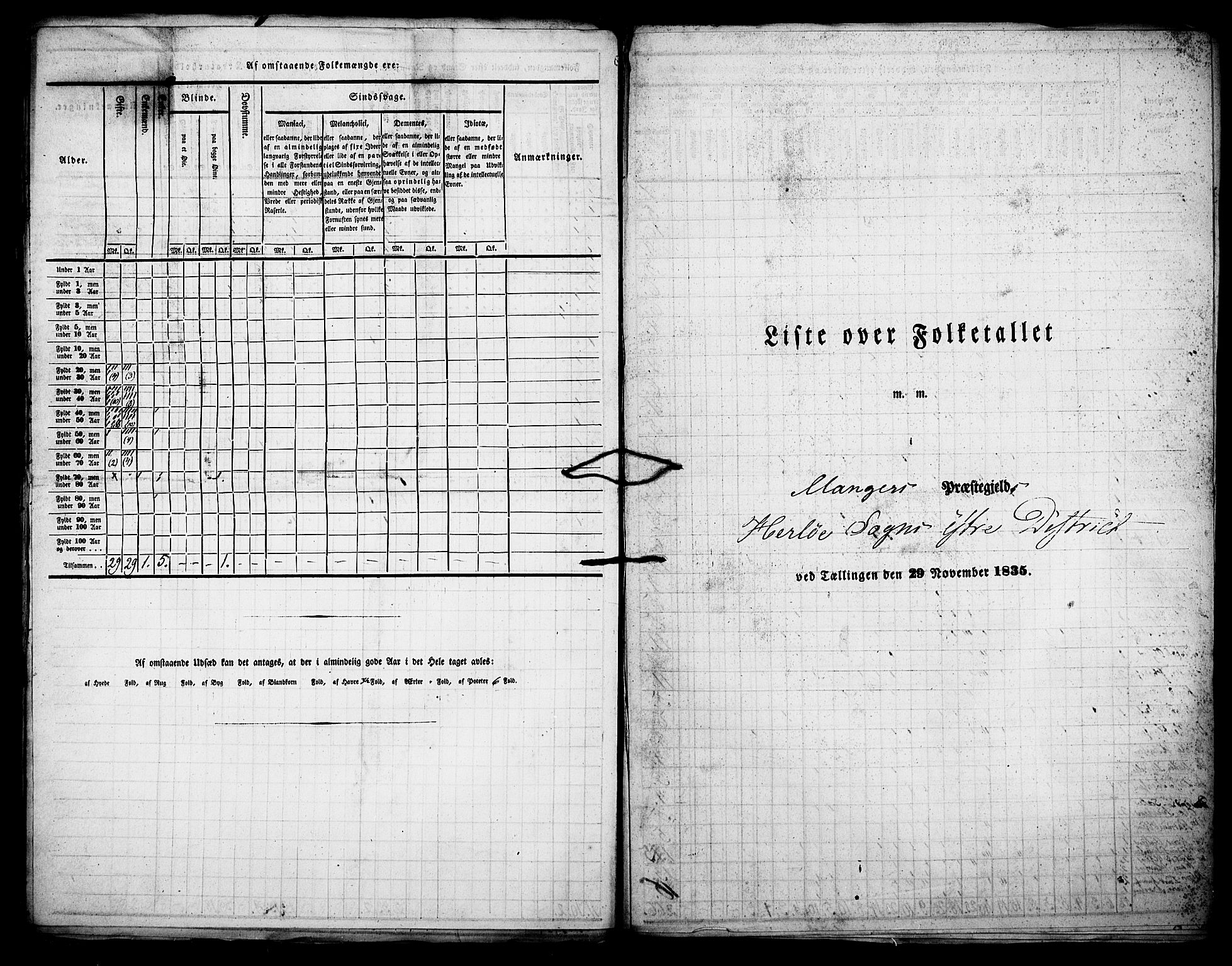 , Census 1835 for Manger, 1835, p. 22