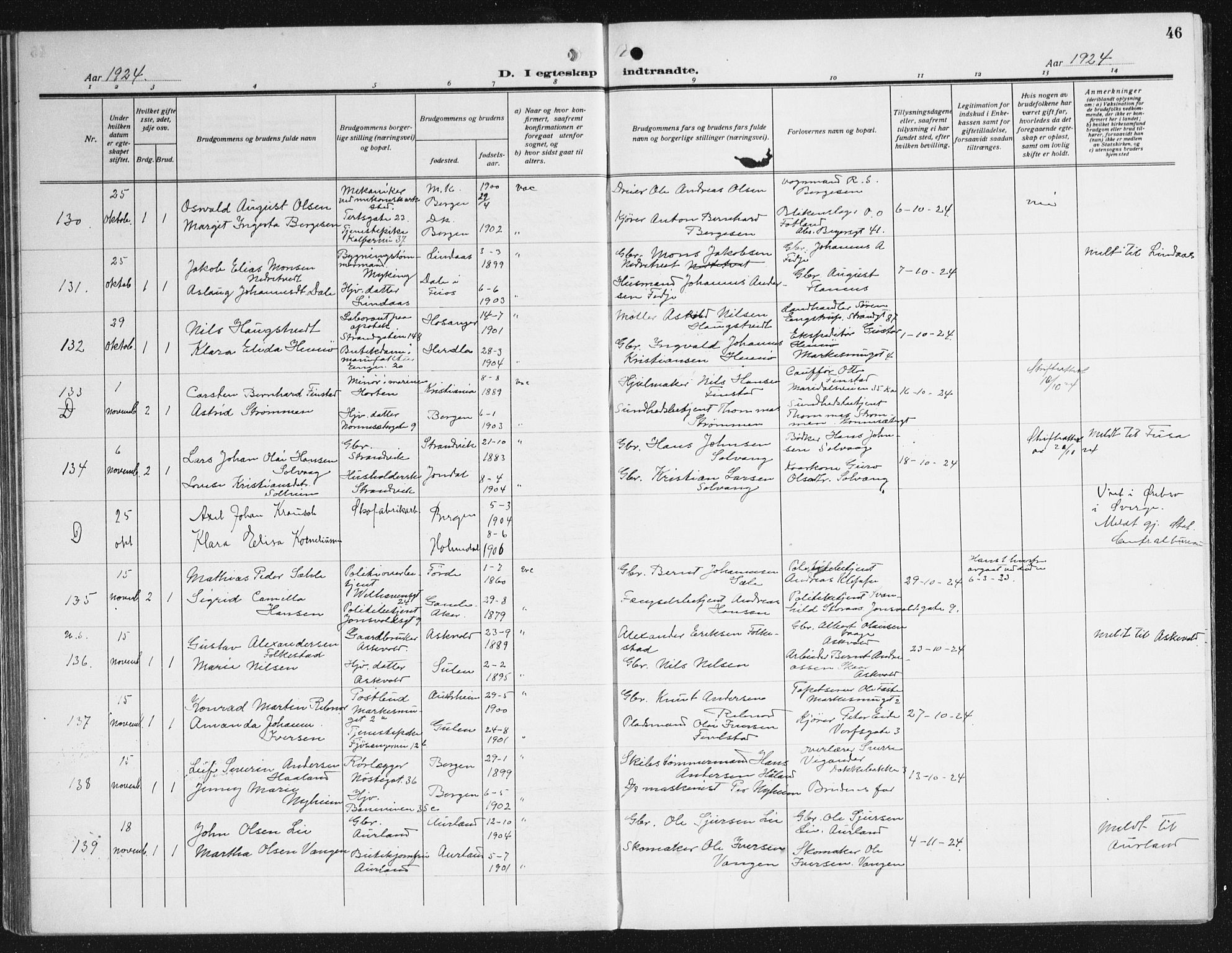 Domkirken sokneprestembete, AV/SAB-A-74801/H/Haa/L0039: Parish register (official) no. D 6, 1921-1937, p. 46