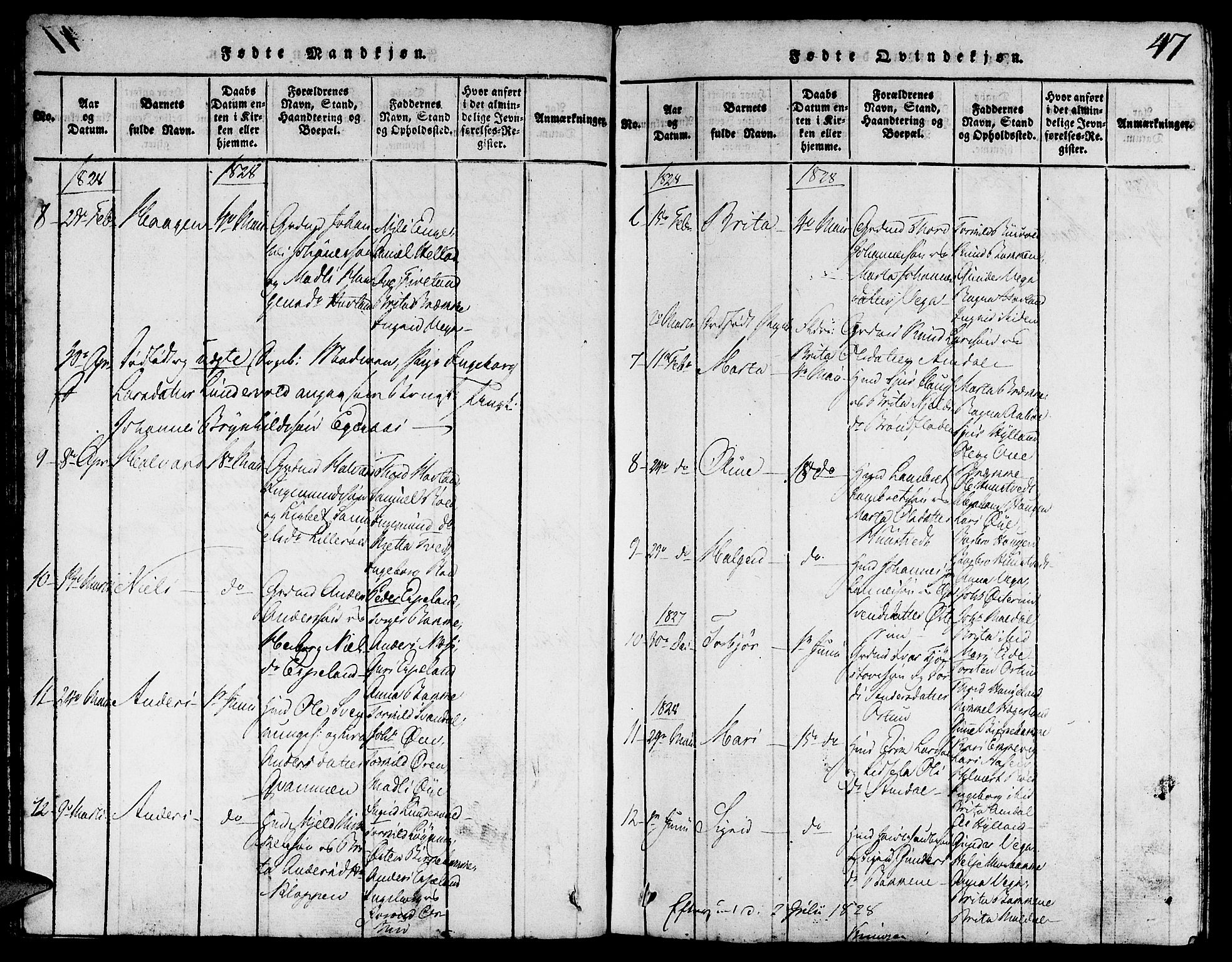 Suldal sokneprestkontor, AV/SAST-A-101845/01/V/L0002: Parish register (copy) no. B 2, 1816-1845, p. 47