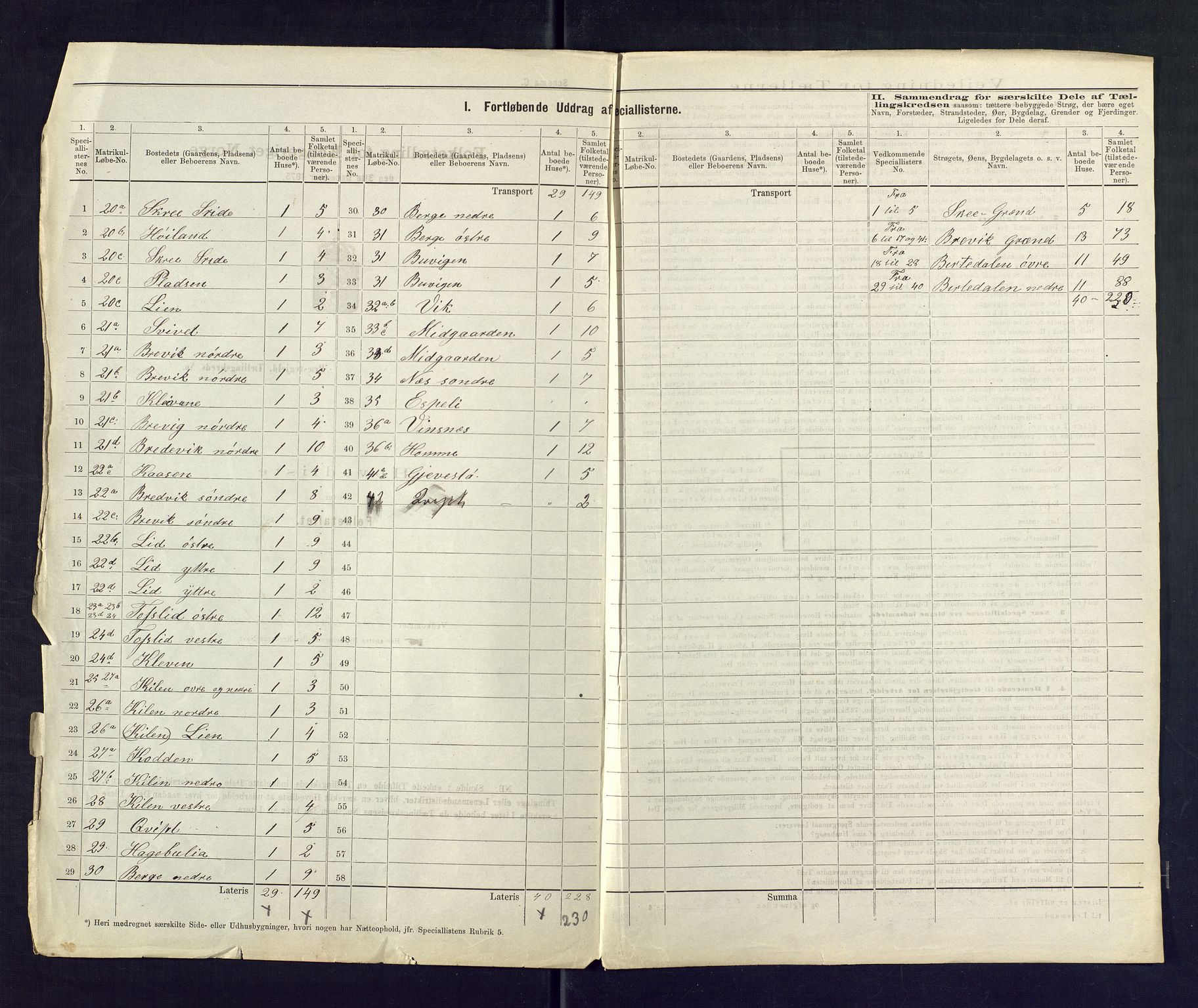 SAKO, 1875 census for 0831P Moland, 1875, p. 27