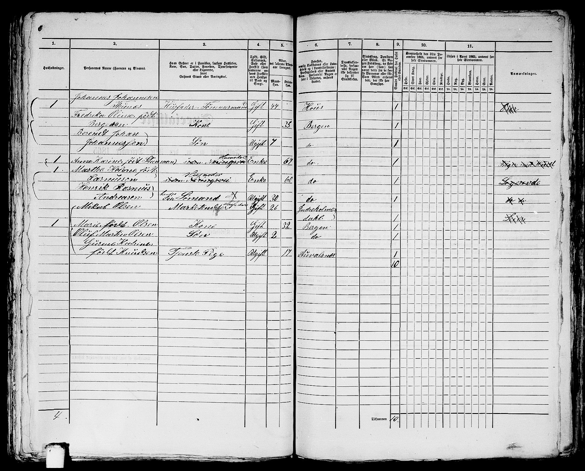 RA, 1865 census for Bergen, 1865, p. 2948