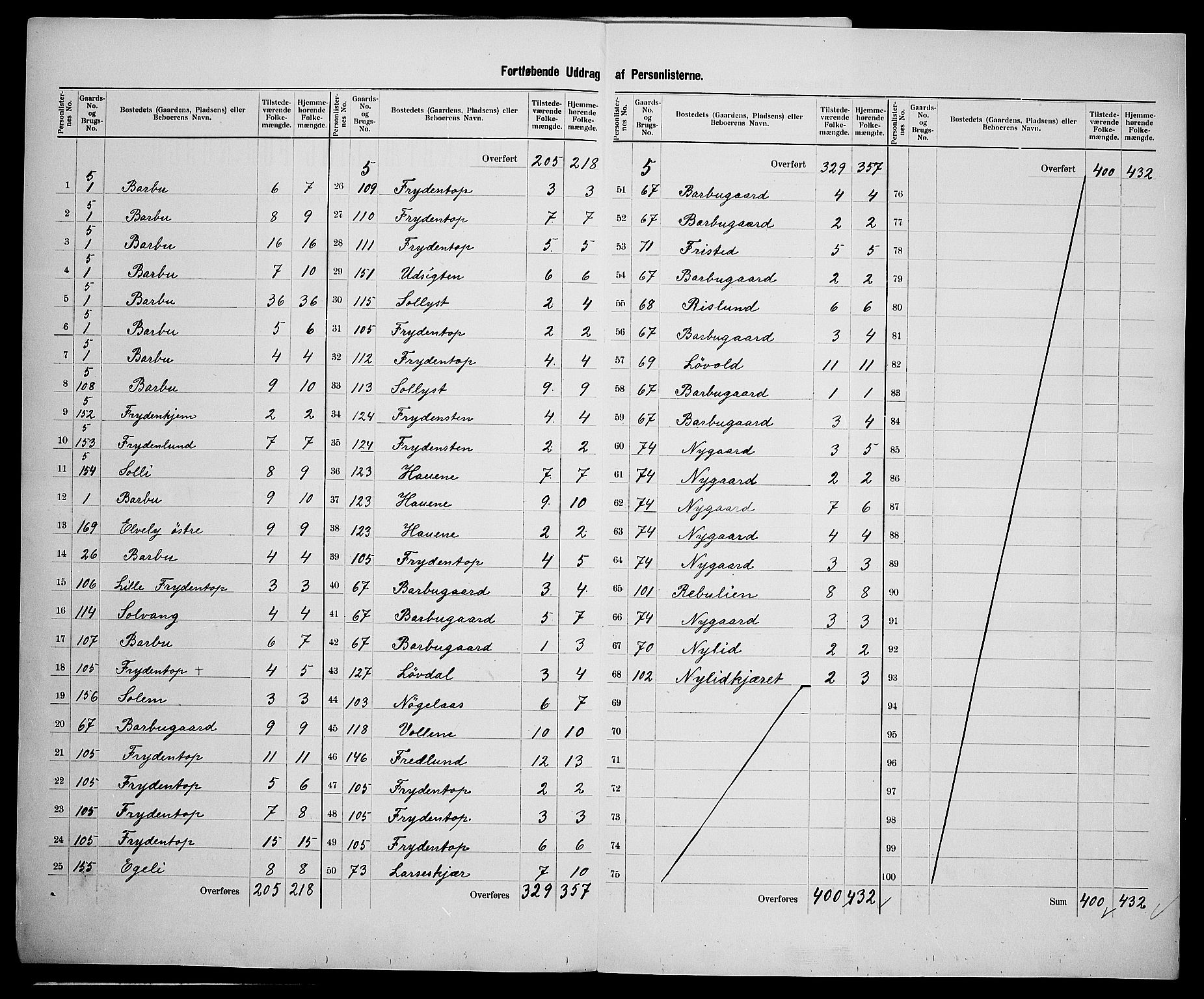 SAK, 1900 census for Barbu, 1900, p. 46
