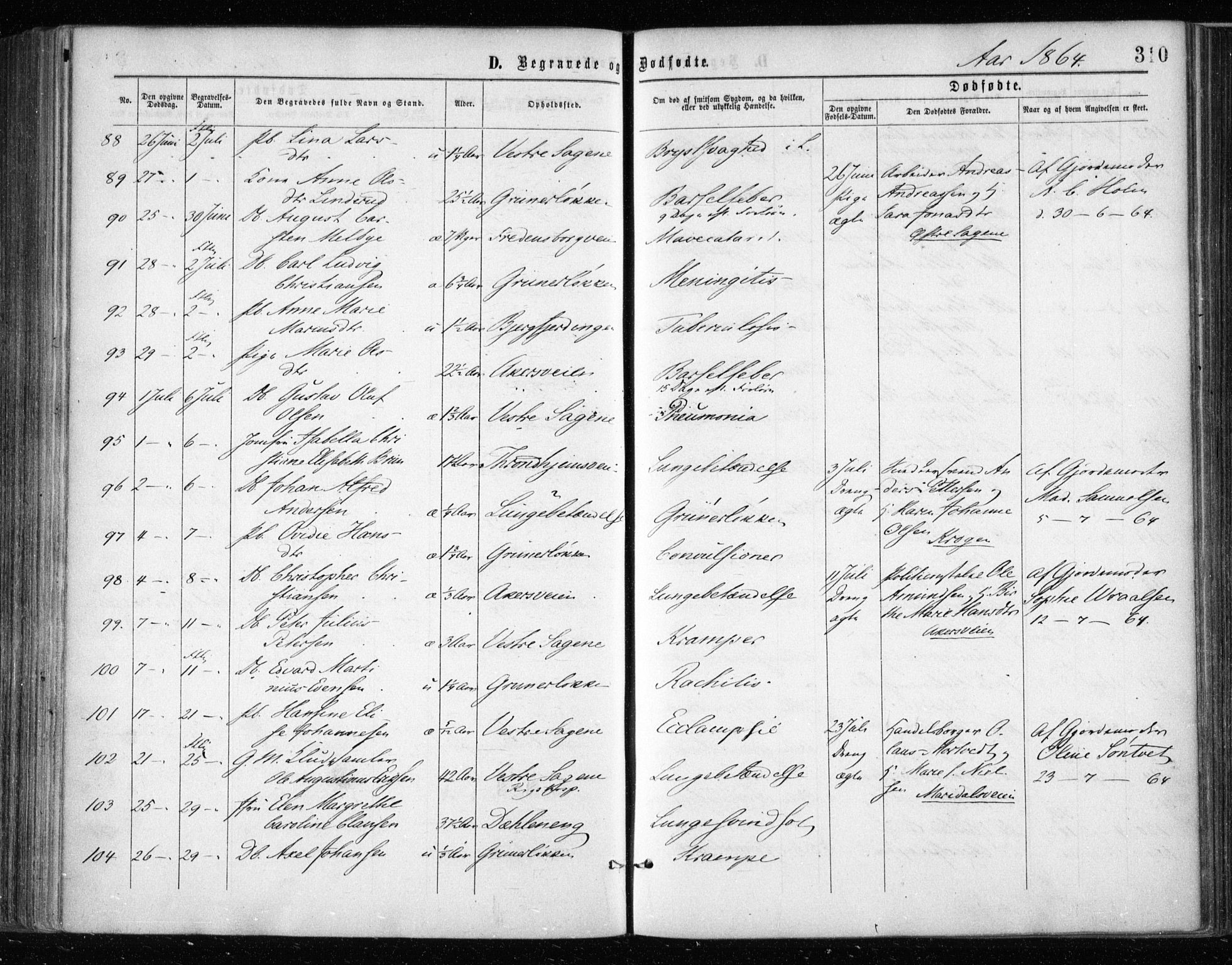 Gamle Aker prestekontor Kirkebøker, SAO/A-10617a/F/L0002: Parish register (official) no. 2, 1864-1872, p. 310