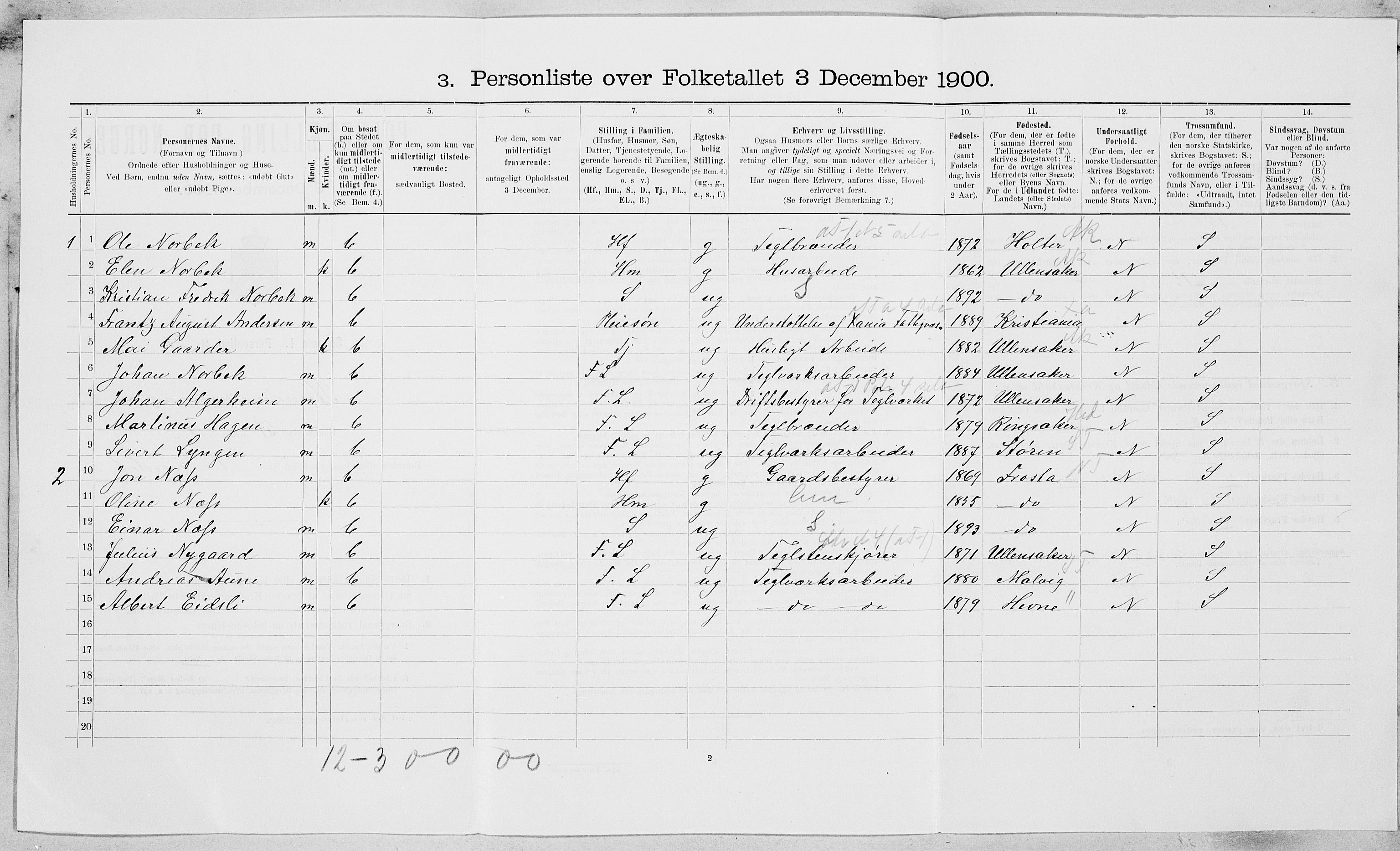 SAT, 1900 census for Strinda, 1900, p. 824
