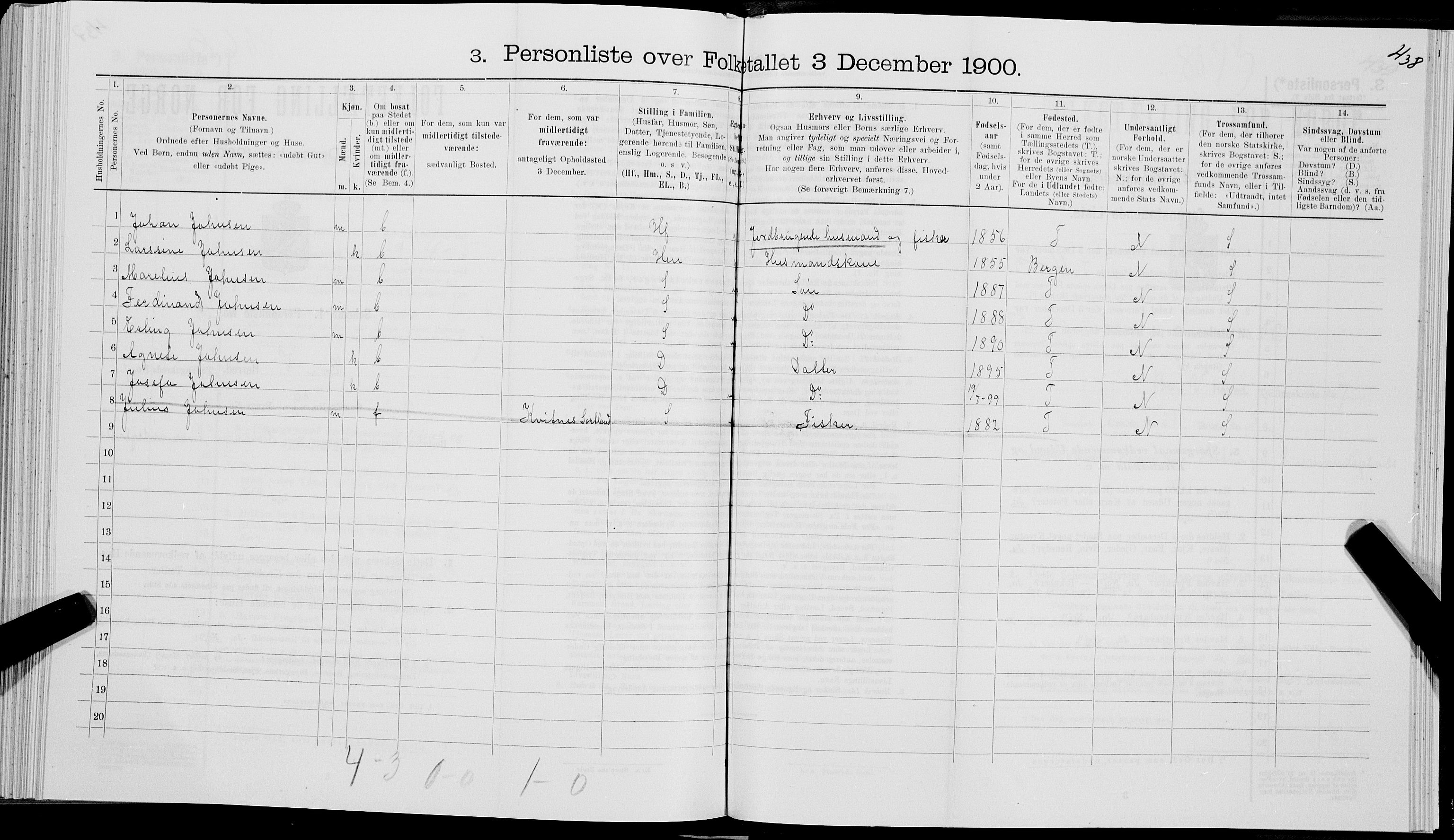 SAT, 1900 census for Bø, 1900, p. 849