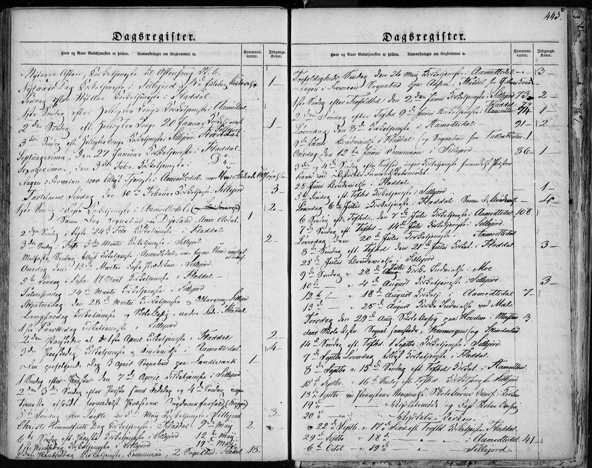 Seljord kirkebøker, AV/SAKO-A-20/F/Fa/L0011: Parish register (official) no. I 11, 1831-1849, p. 445