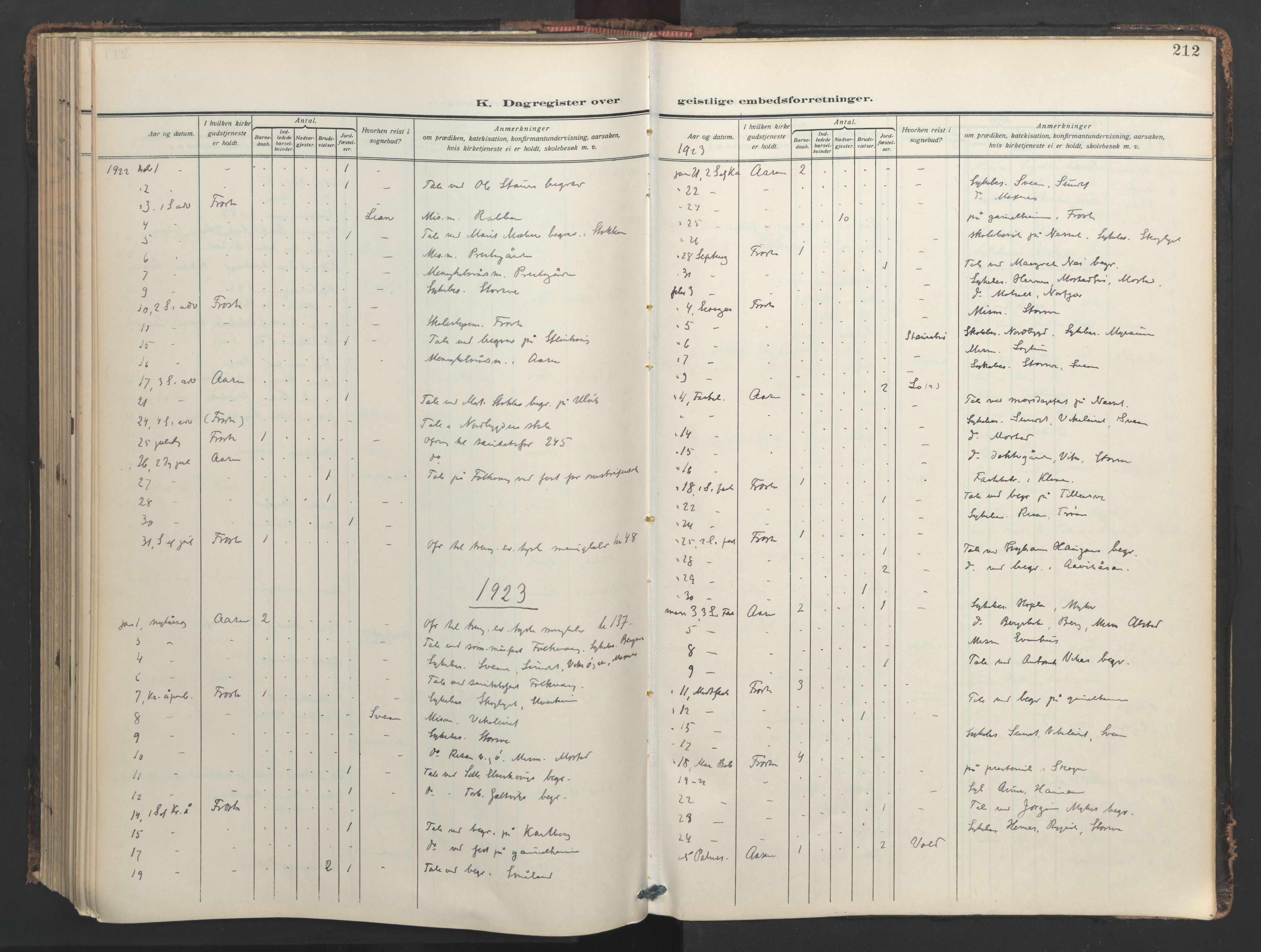 Ministerialprotokoller, klokkerbøker og fødselsregistre - Nord-Trøndelag, SAT/A-1458/713/L0123: Parish register (official) no. 713A12, 1911-1925, p. 212