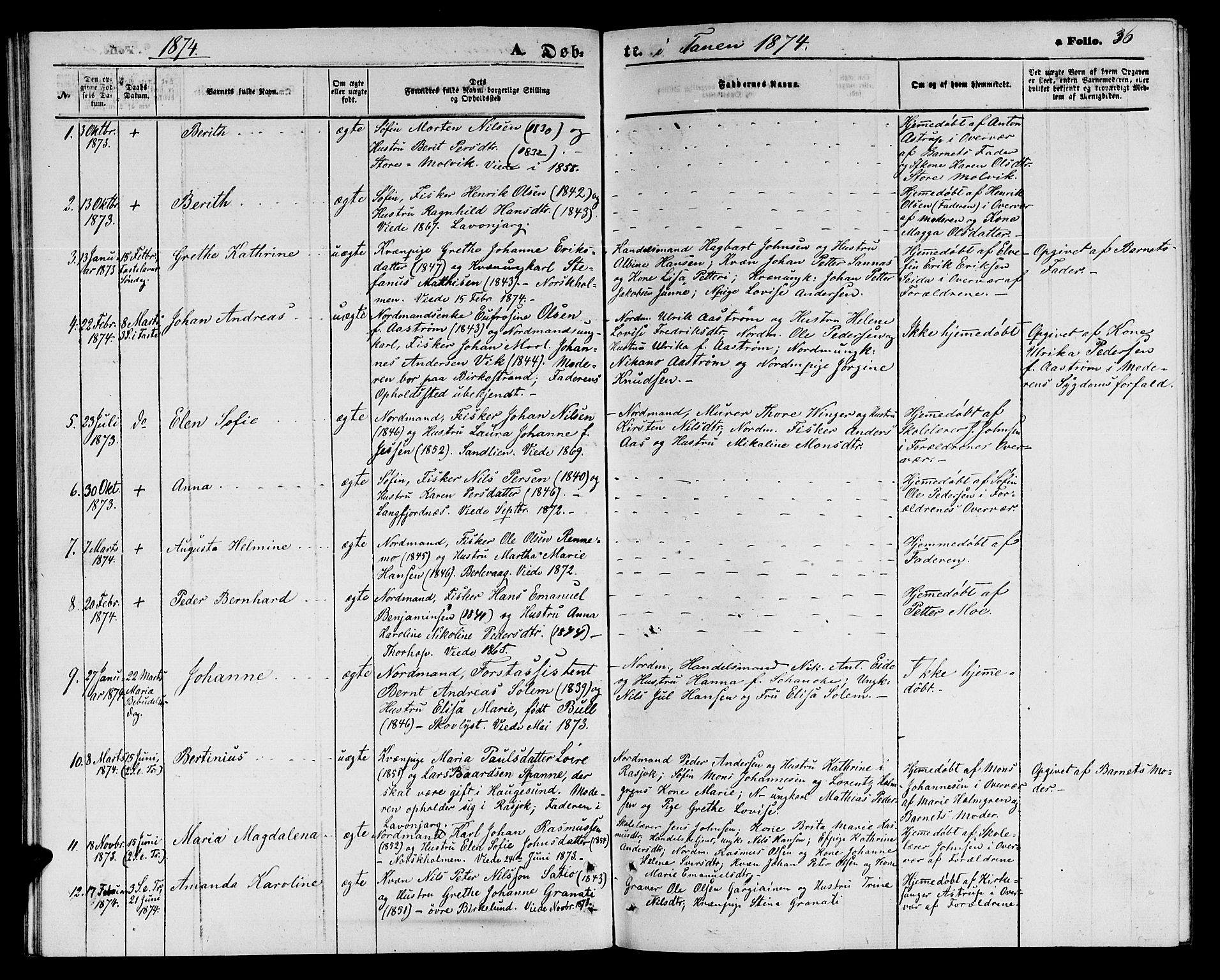 Tana sokneprestkontor, SATØ/S-1334/H/Hb/L0002klokker: Parish register (copy) no. 2 /1, 1866-1877, p. 36