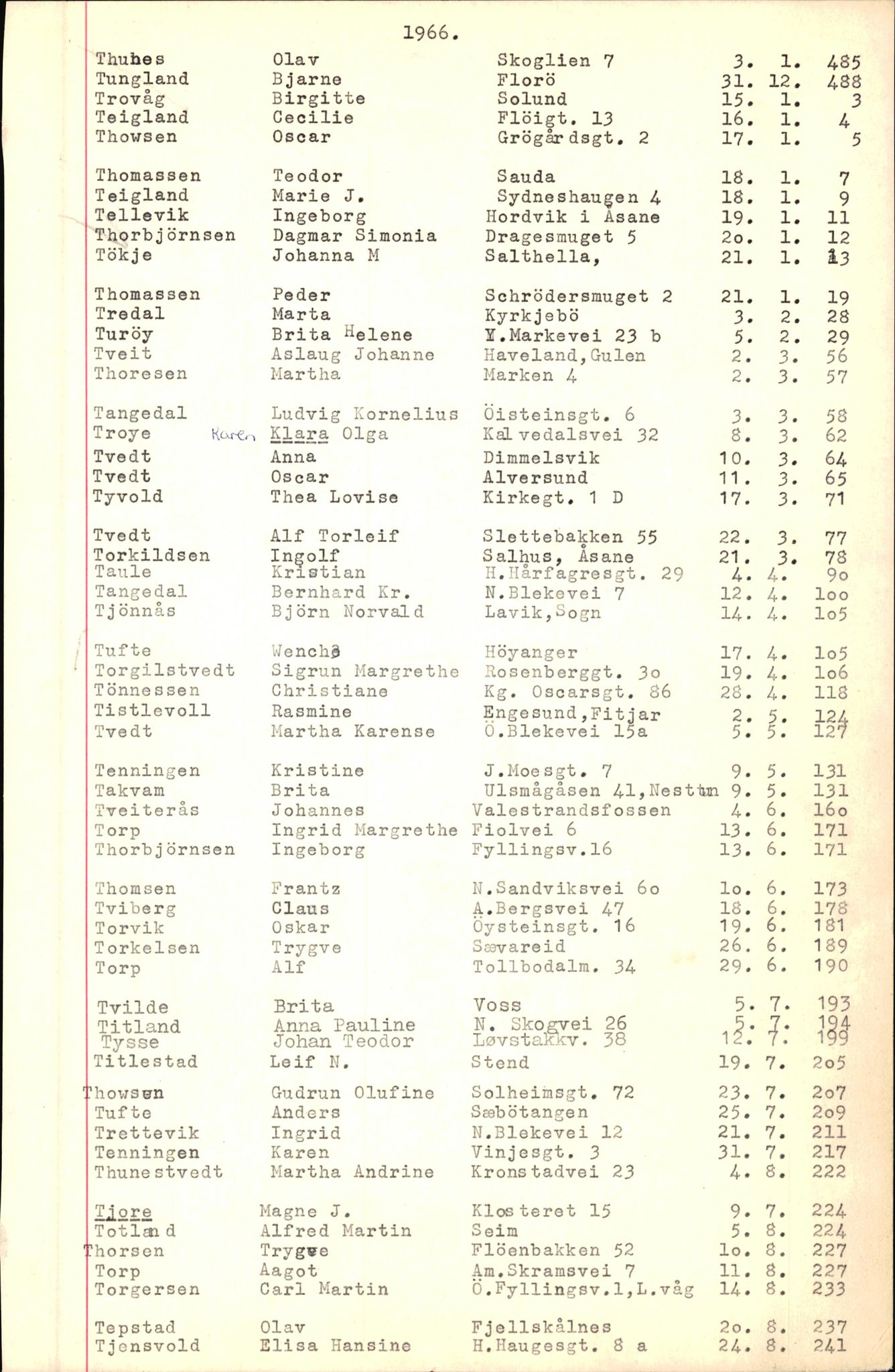Byfogd og Byskriver i Bergen, SAB/A-3401/06/06Nb/L0008: Register til dødsfalljournaler, 1966-1969, p. 162