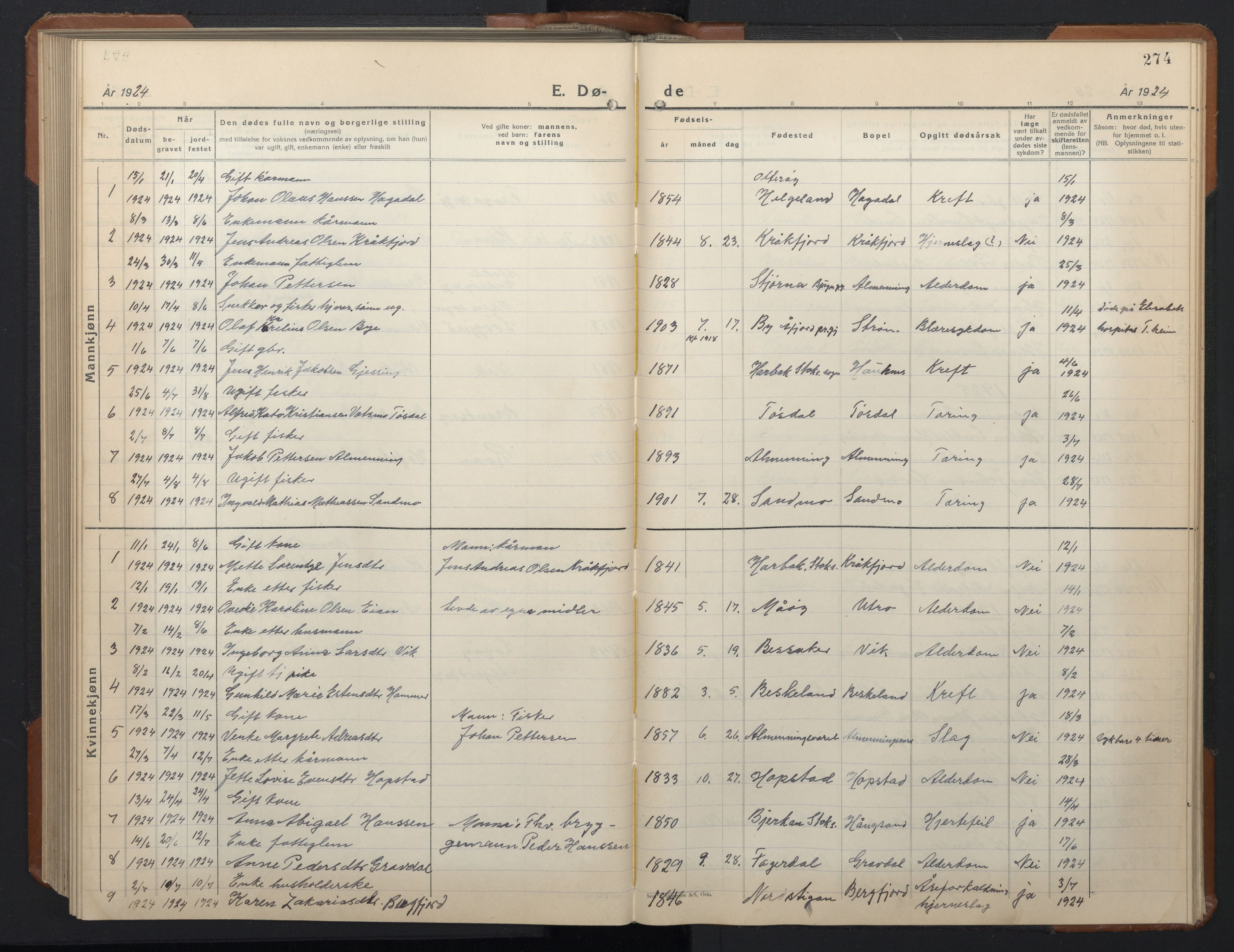 Ministerialprotokoller, klokkerbøker og fødselsregistre - Sør-Trøndelag, AV/SAT-A-1456/657/L0718: Parish register (copy) no. 657C05, 1923-1948, p. 274