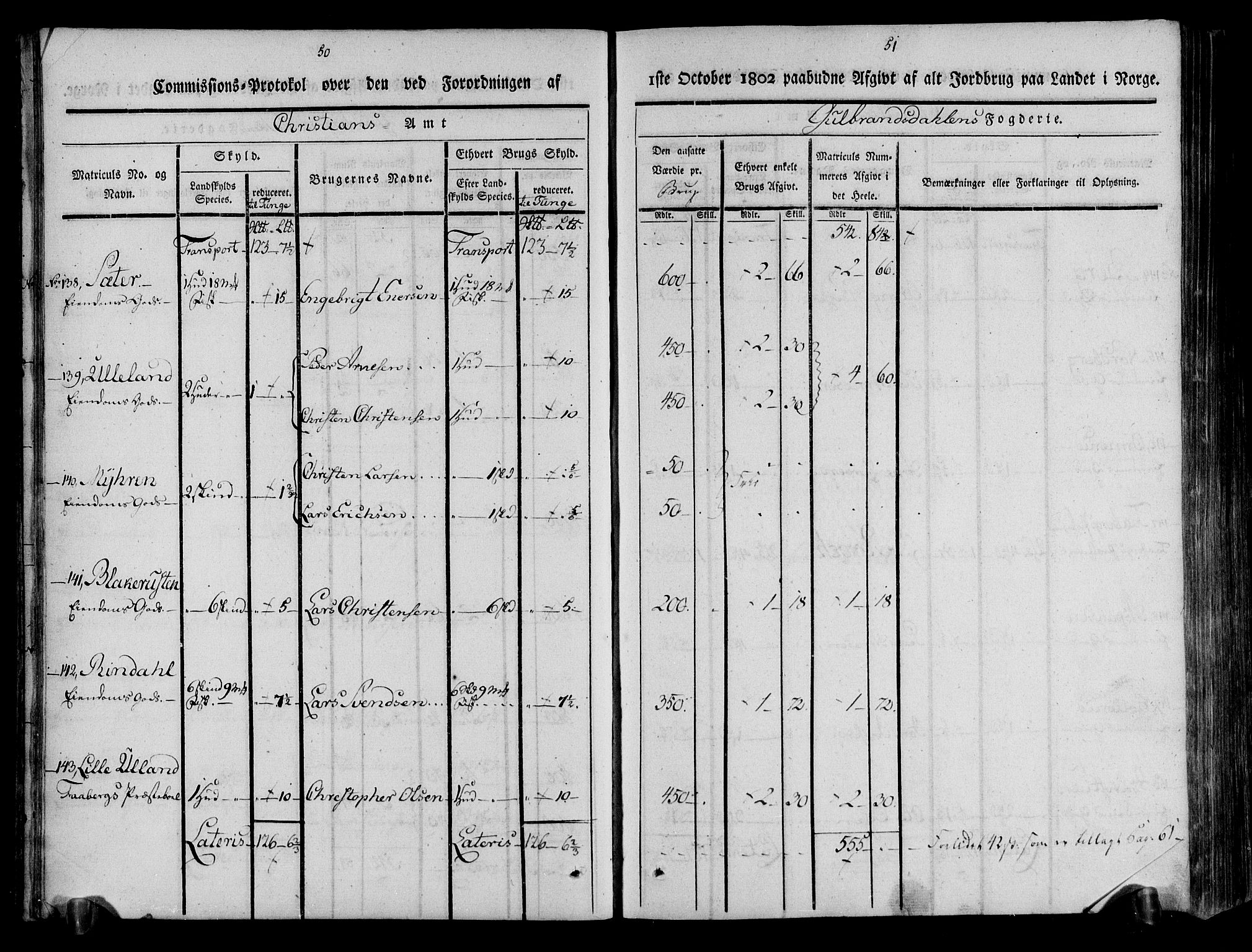 Rentekammeret inntil 1814, Realistisk ordnet avdeling, AV/RA-EA-4070/N/Ne/Nea/L0039: Gudbrandsdalen fogderi. Kommisjonsprotokoll, 1803, p. 28