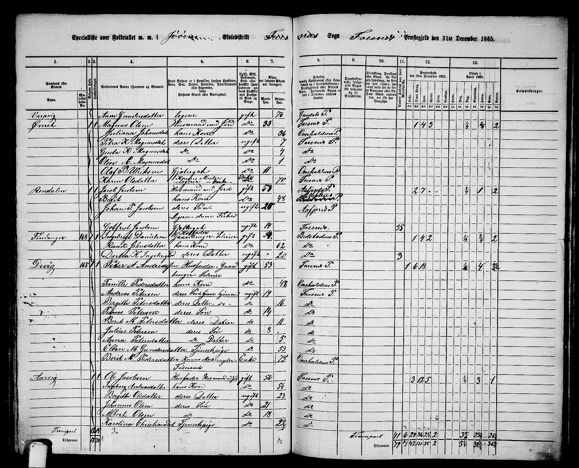 RA, 1865 census for Fosnes, 1865, p. 137