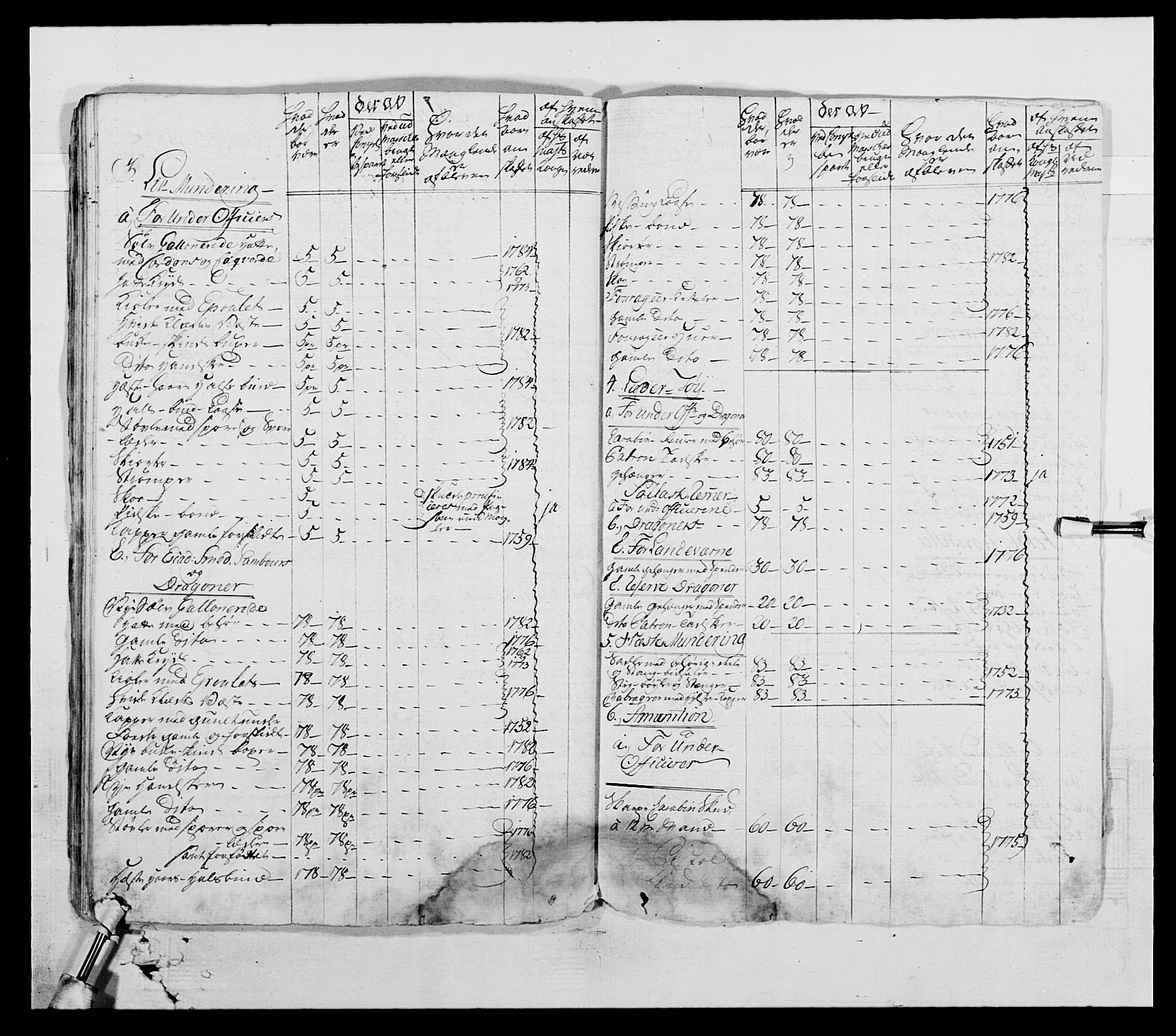 Generalitets- og kommissariatskollegiet, Det kongelige norske kommissariatskollegium, AV/RA-EA-5420/E/Eh/L0004: Akershusiske dragonregiment, 1786-1789, p. 77