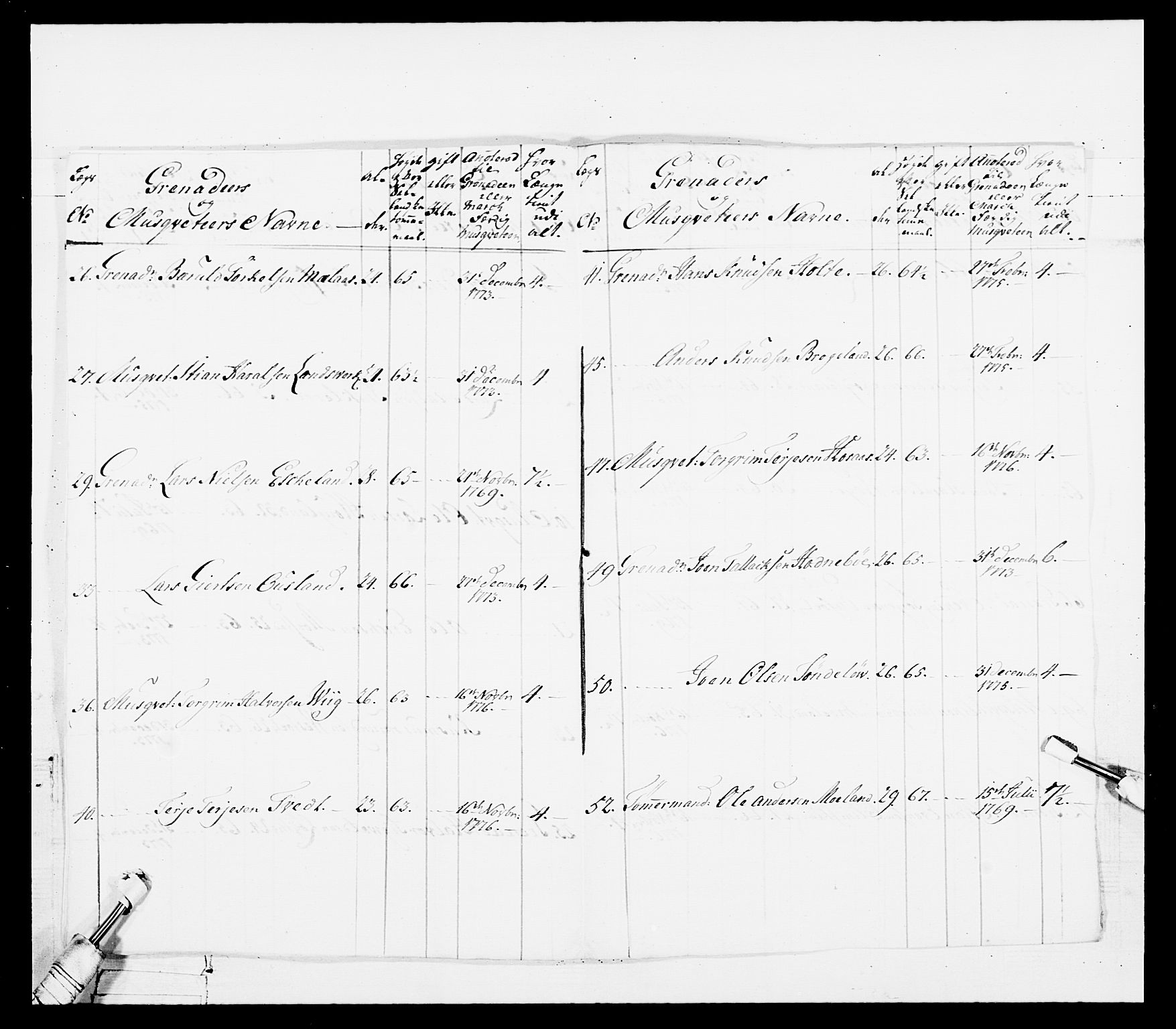 Generalitets- og kommissariatskollegiet, Det kongelige norske kommissariatskollegium, AV/RA-EA-5420/E/Eh/L0101: 1. Vesterlenske nasjonale infanteriregiment, 1766-1777, p. 433