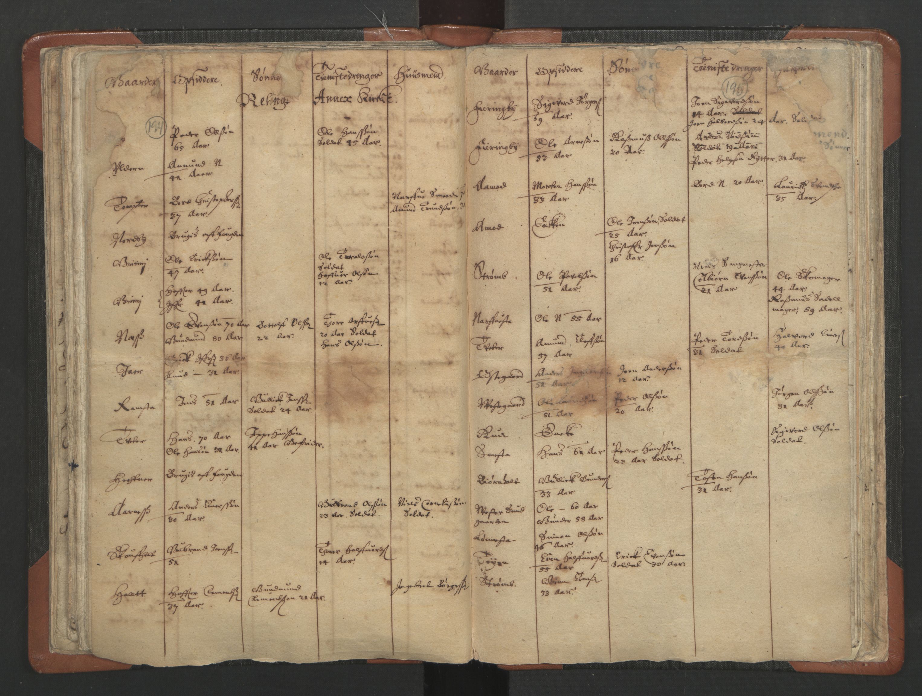 RA, Vicar's Census 1664-1666, no. 3: Nedre Romerike deanery, 1664-1666, p. 194-195