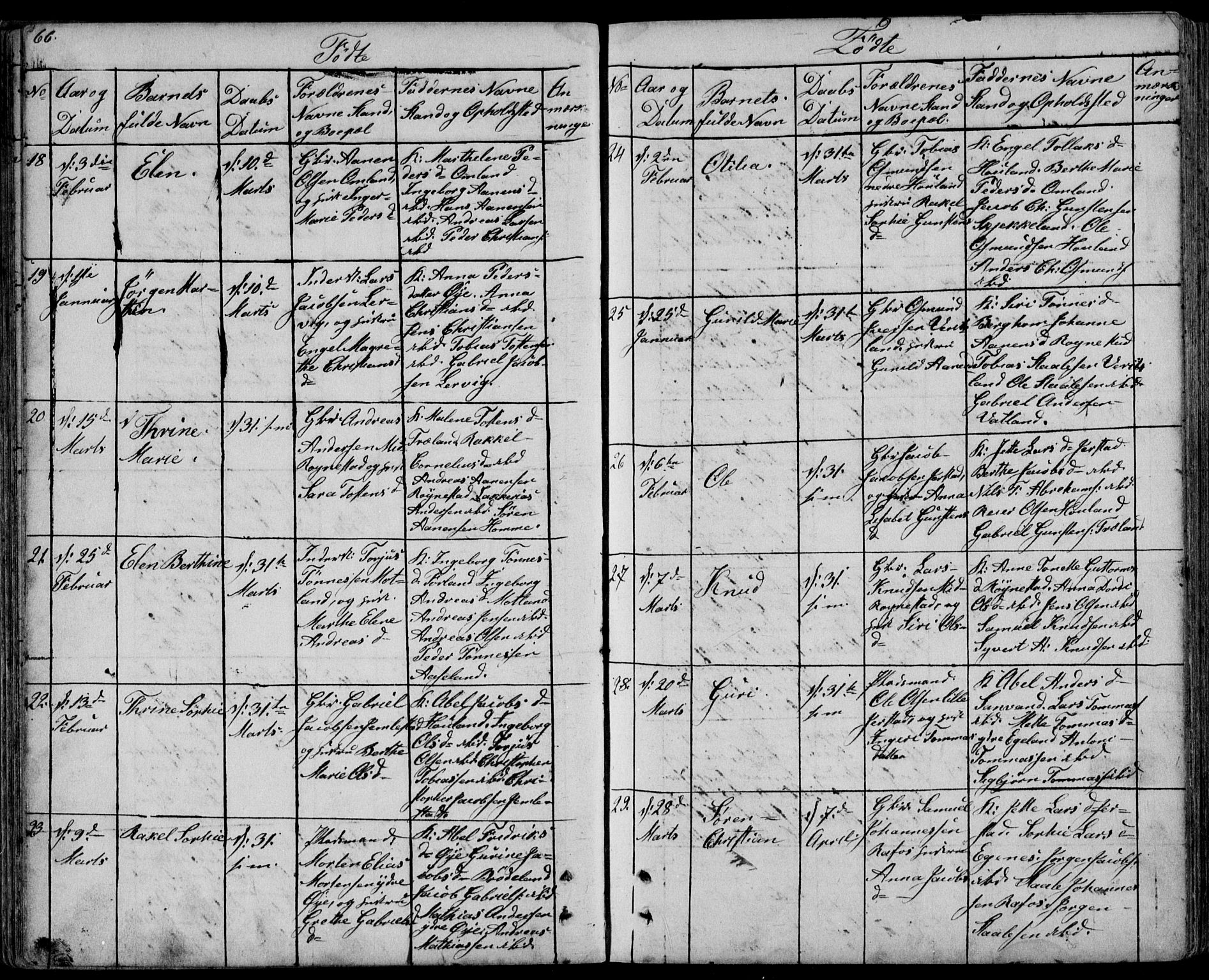 Kvinesdal sokneprestkontor, AV/SAK-1111-0026/F/Fb/Fbb/L0001: Parish register (copy) no. B 1, 1852-1872, p. 66