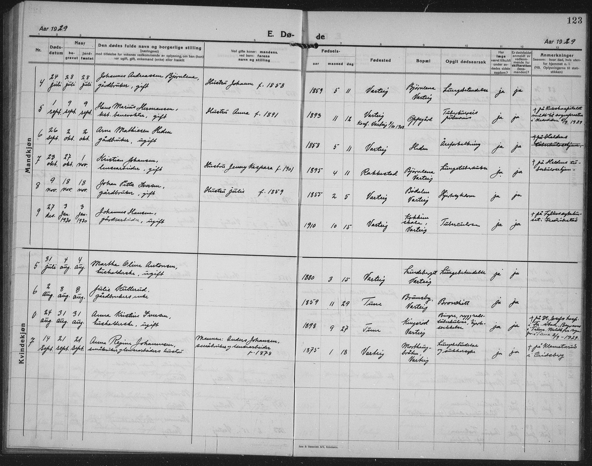 Varteig prestekontor Kirkebøker, SAO/A-10447a/G/Ga/L0002: Parish register (copy) no. 2, 1924-1941, p. 123