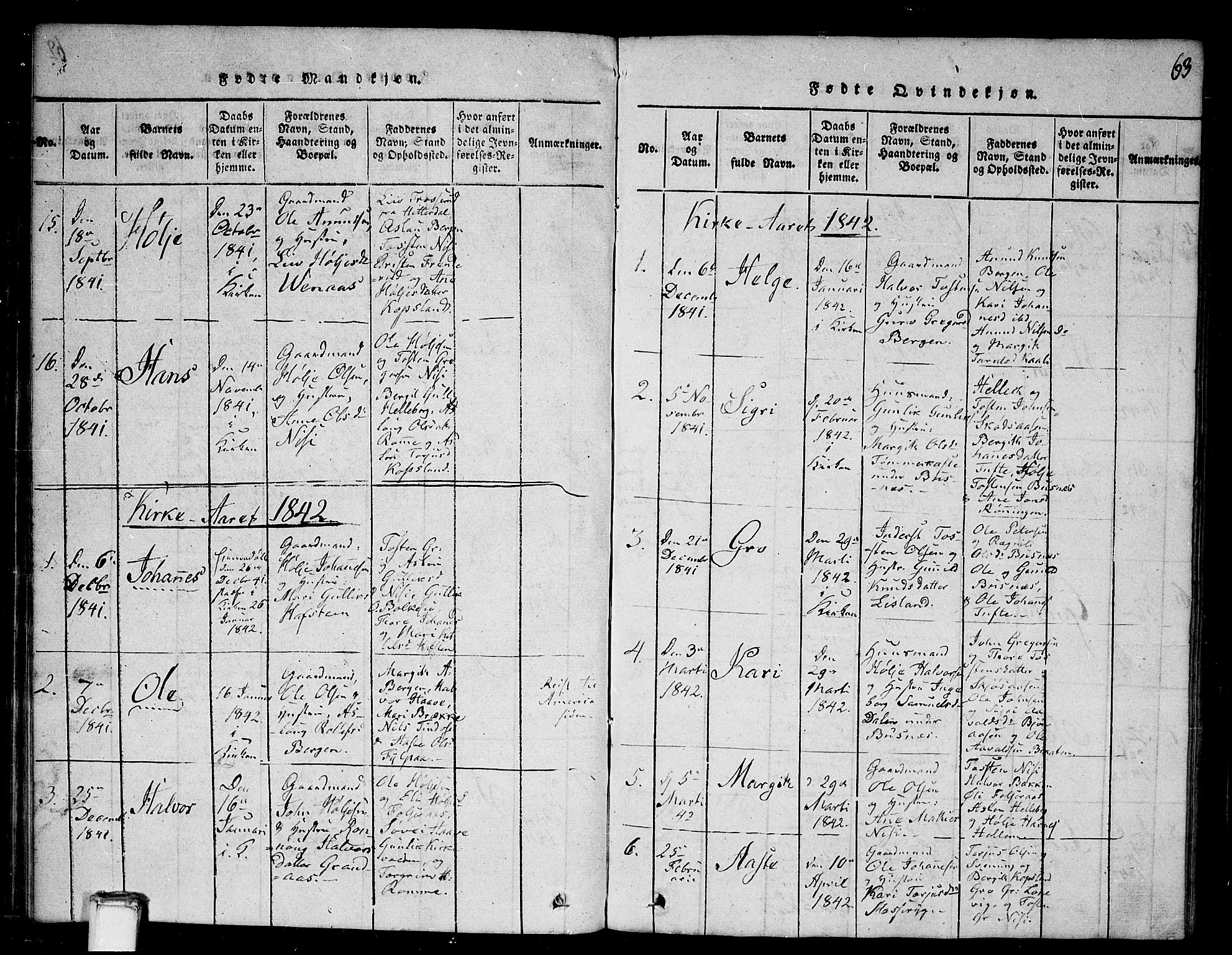 Gransherad kirkebøker, SAKO/A-267/G/Ga/L0001: Parish register (copy) no. I 1, 1815-1842, p. 63