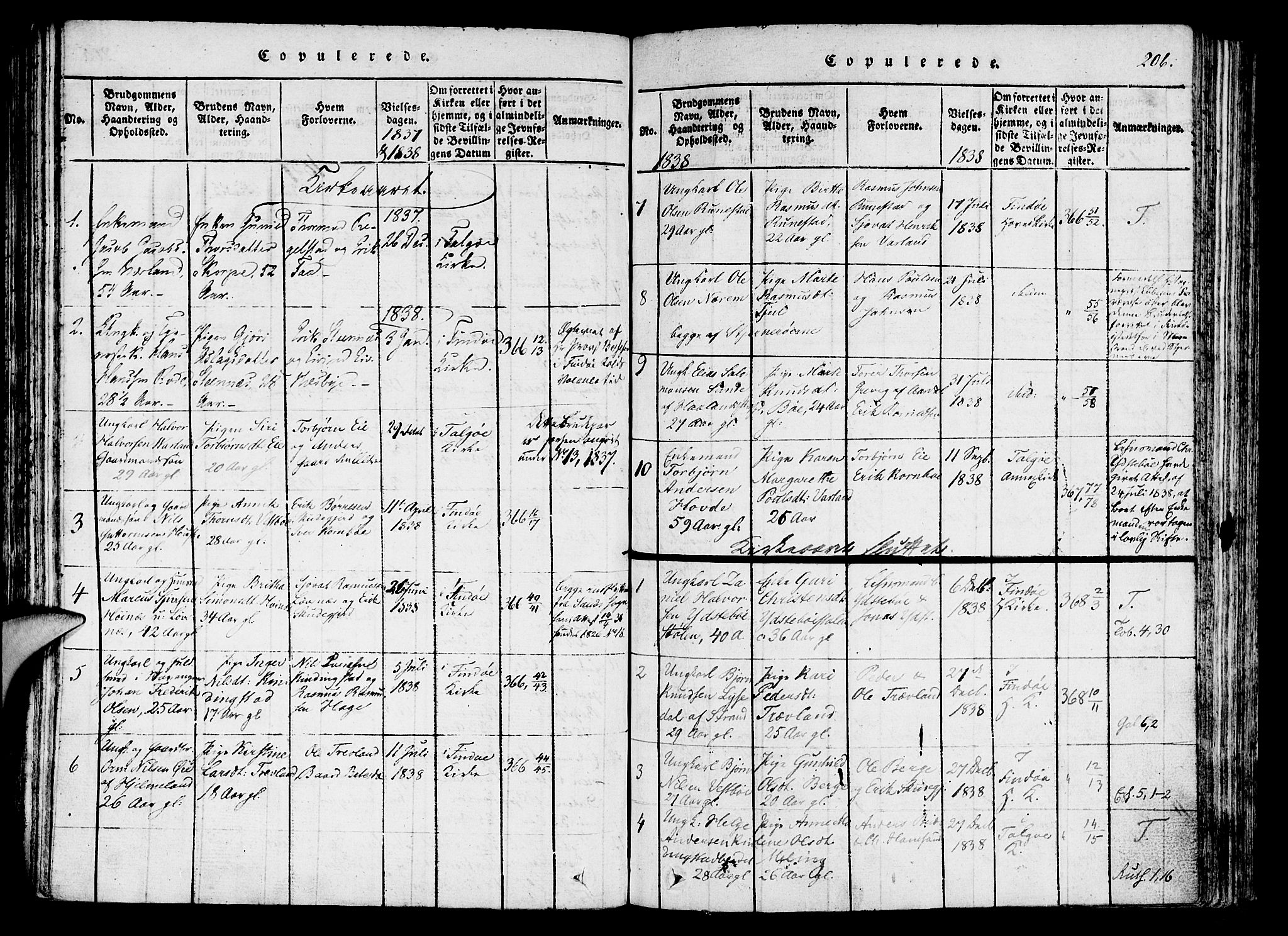 Finnøy sokneprestkontor, SAST/A-101825/H/Ha/Haa/L0006: Parish register (official) no. A 6, 1816-1846, p. 206
