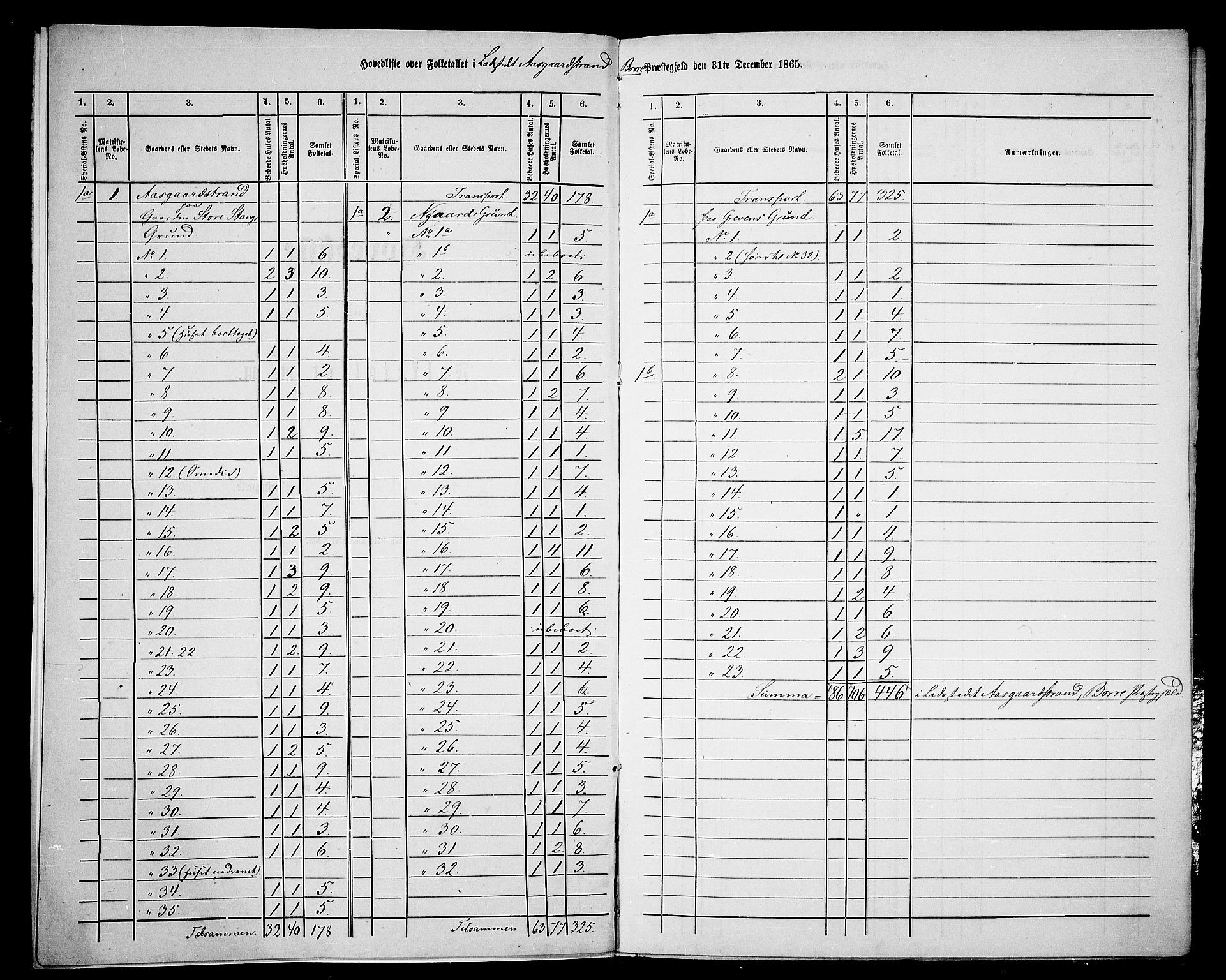 RA, 1865 census for Borre, 1865, p. 4