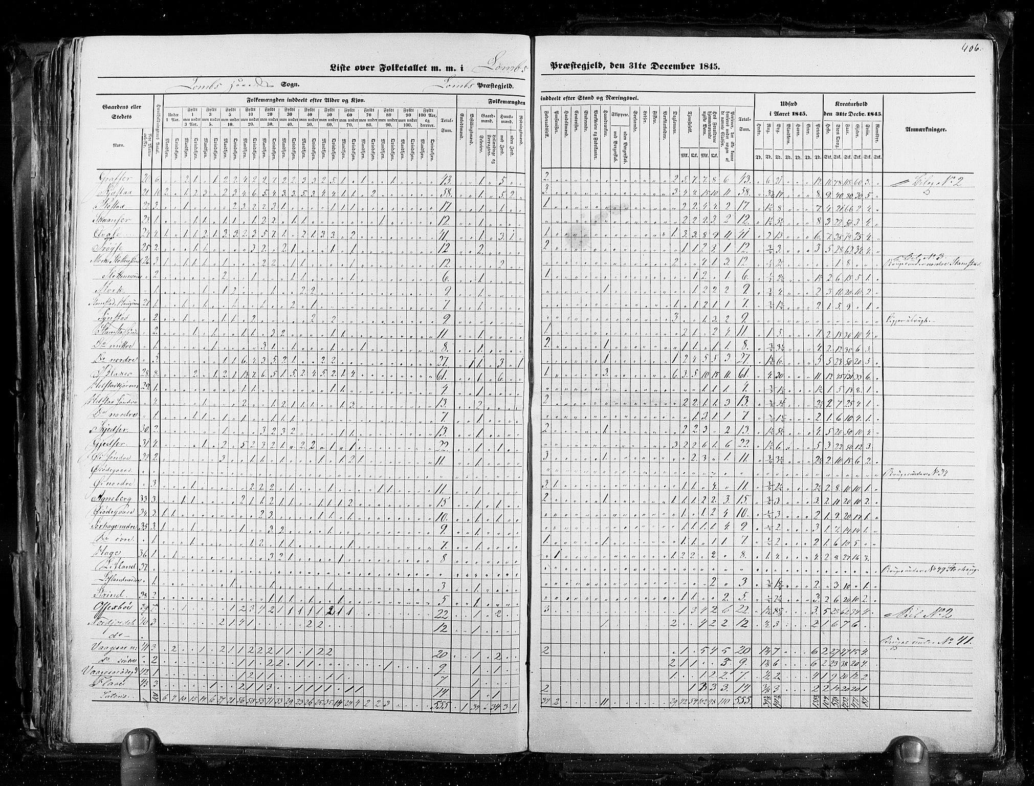 RA, Census 1845, vol. 3: Hedemarken amt og Kristians amt, 1845, p. 406