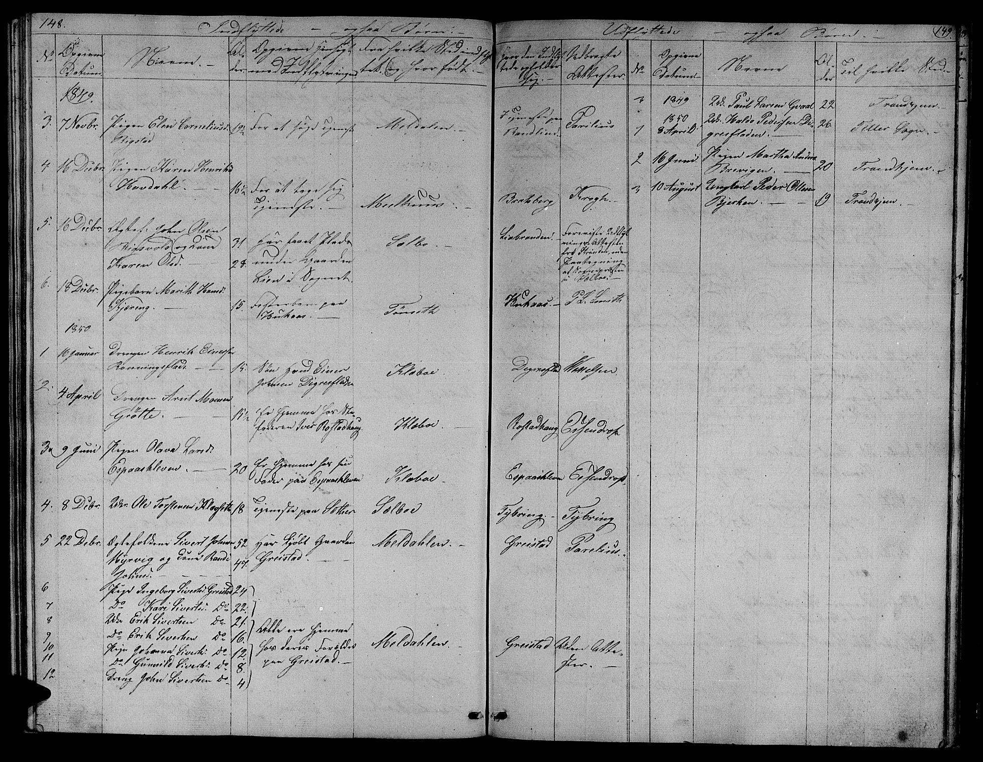 Ministerialprotokoller, klokkerbøker og fødselsregistre - Sør-Trøndelag, SAT/A-1456/608/L0339: Parish register (copy) no. 608C05, 1844-1863, p. 148-149