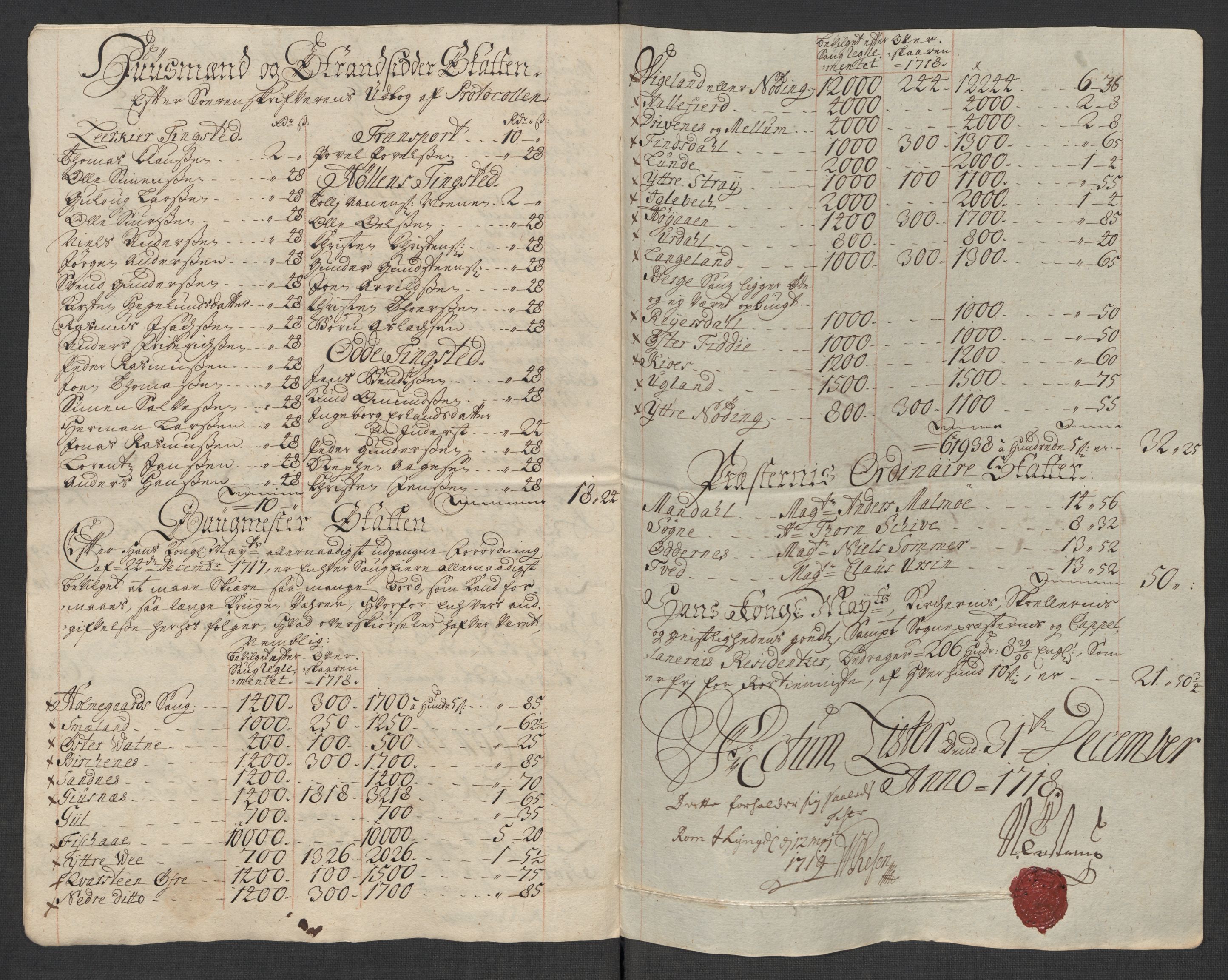 Rentekammeret inntil 1814, Reviderte regnskaper, Fogderegnskap, AV/RA-EA-4092/R43/L2563: Fogderegnskap Lista og Mandal, 1718, p. 50