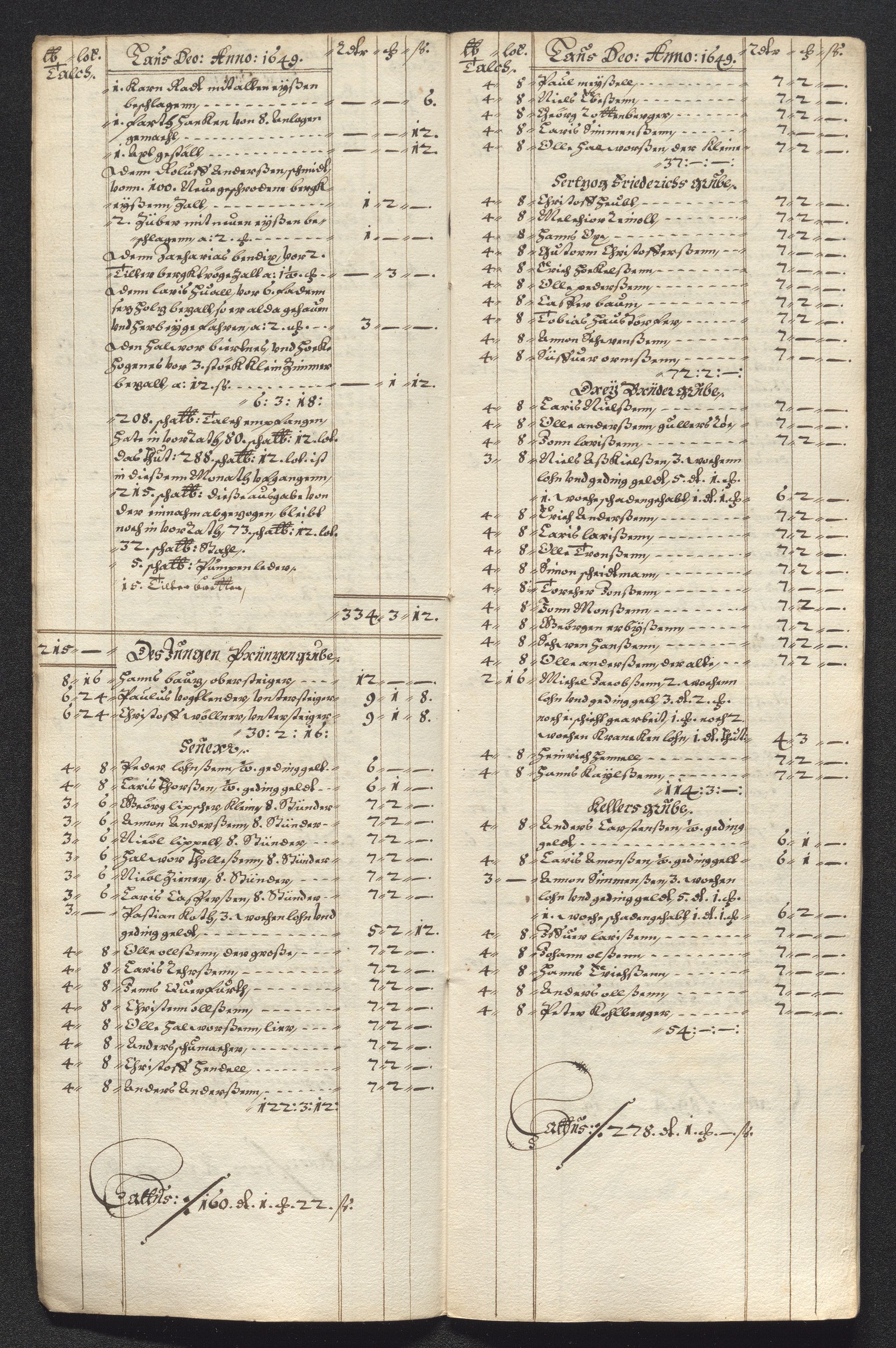 Kongsberg Sølvverk 1623-1816, AV/SAKO-EA-3135/001/D/Dc/Dcd/L0023: Utgiftsregnskap for gruver m.m., 1649, p. 478